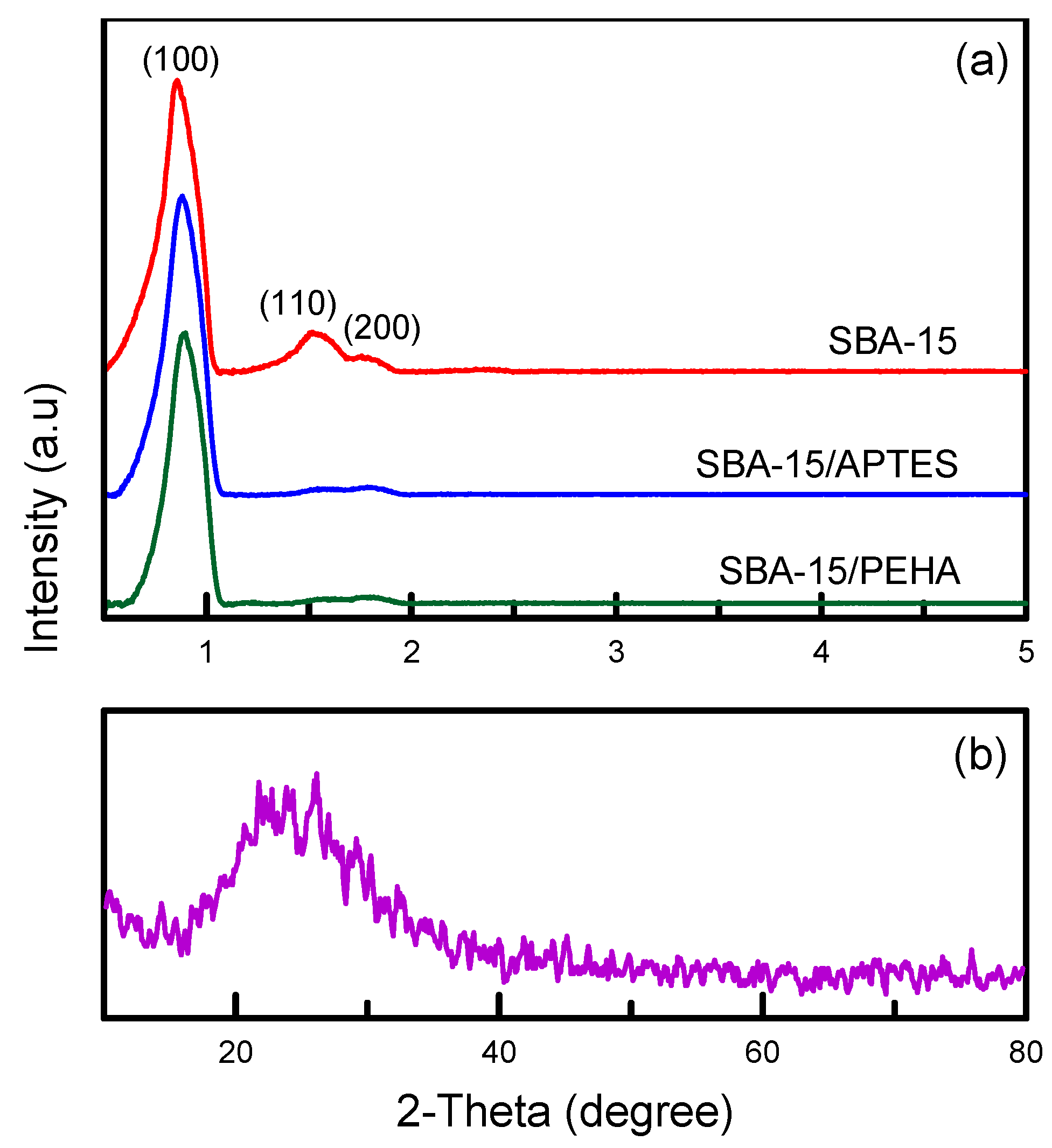 Nanomaterials 12 00791 g003