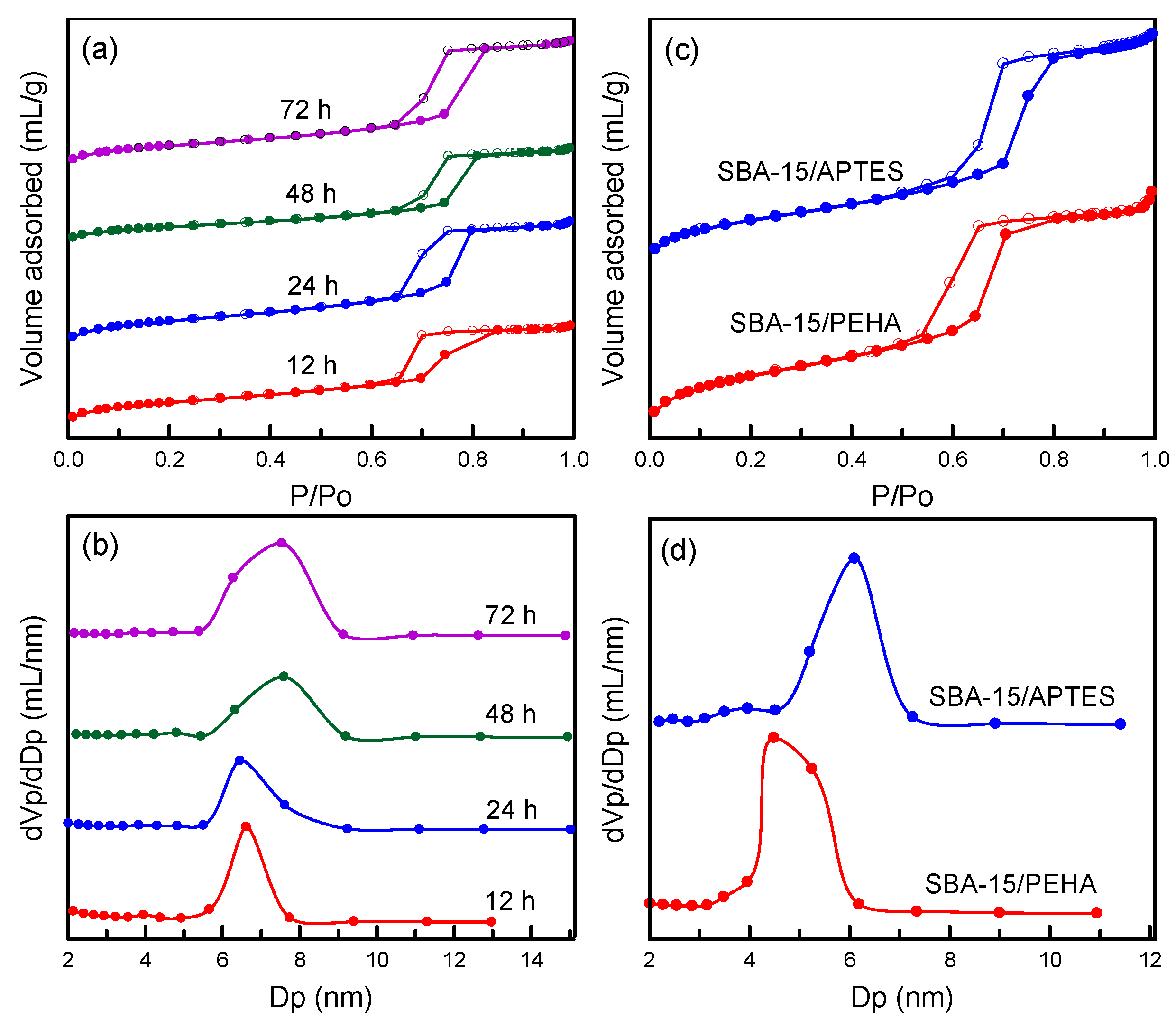 Nanomaterials 12 00791 g005