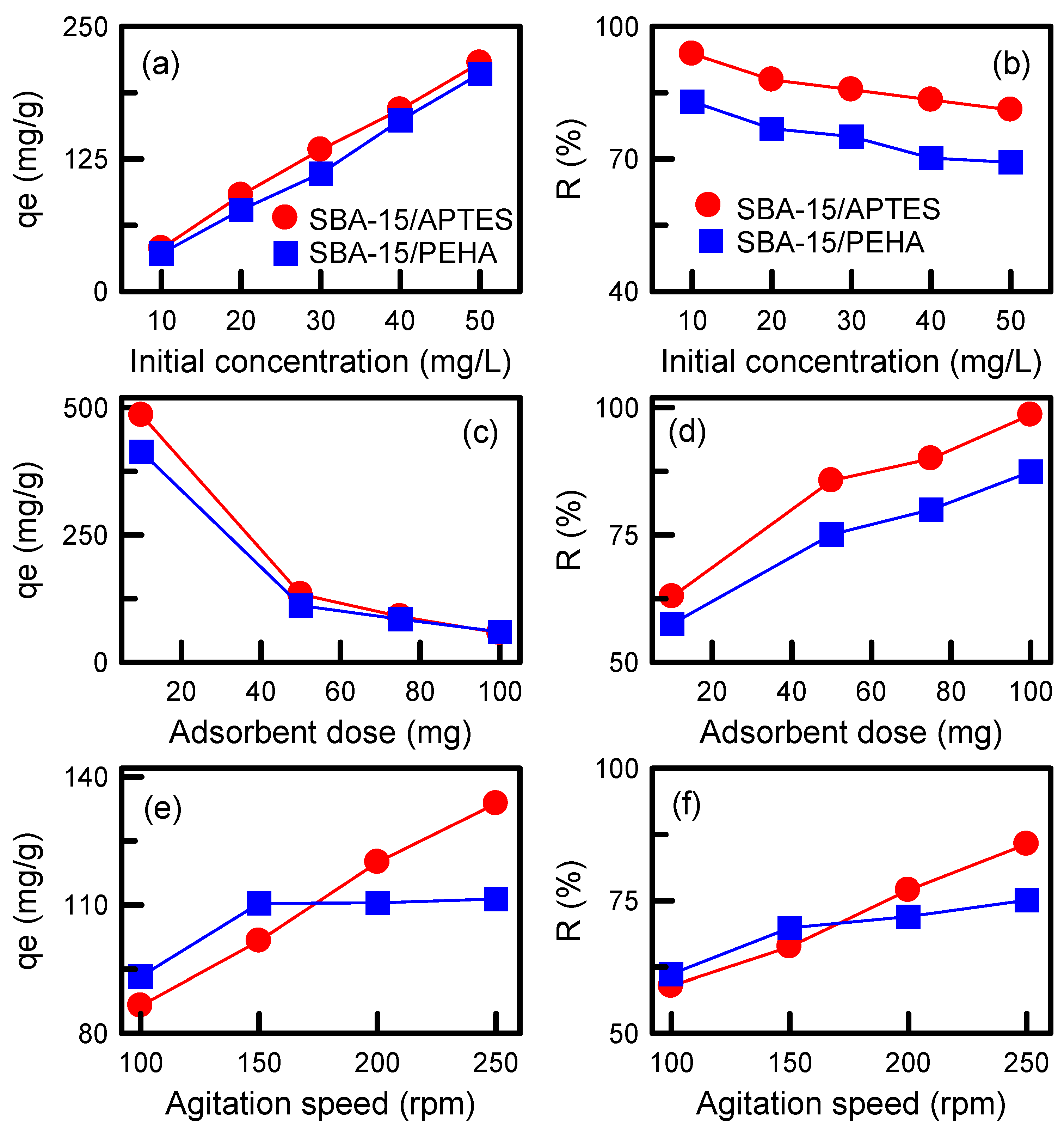 Nanomaterials 12 00791 g009