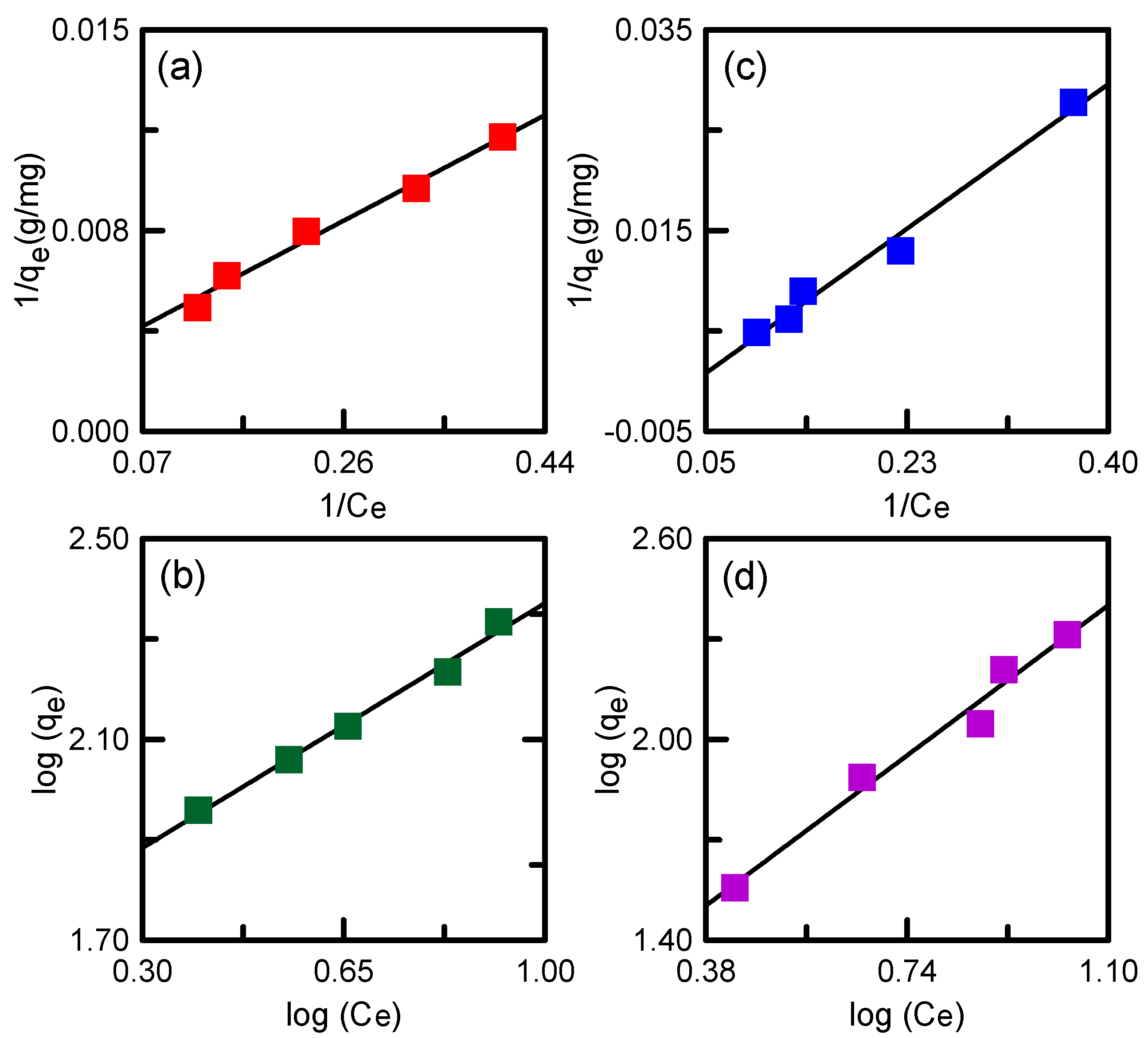 Nanomaterials 12 00791 g012