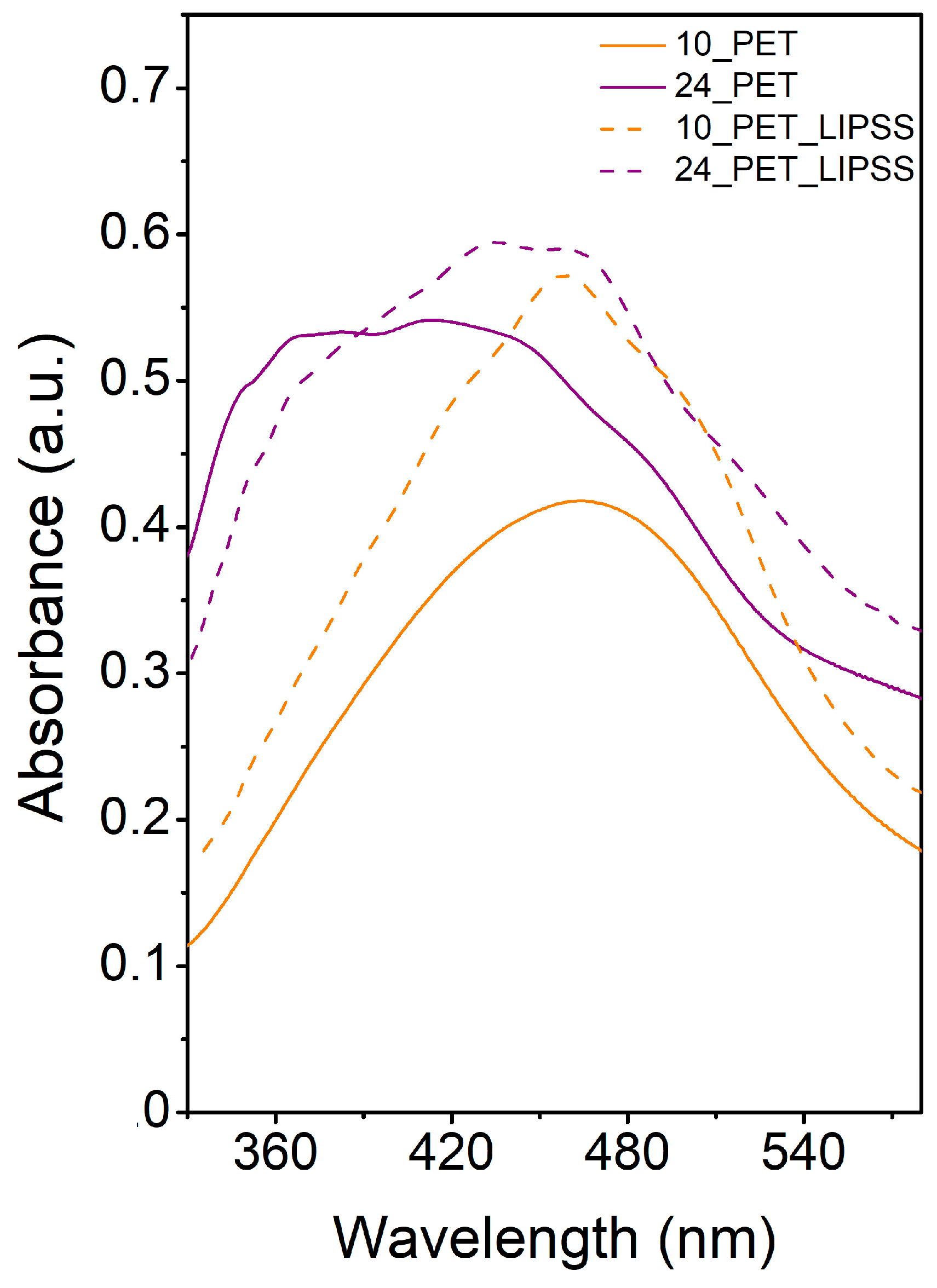 Nanomaterials 12 00792 g004