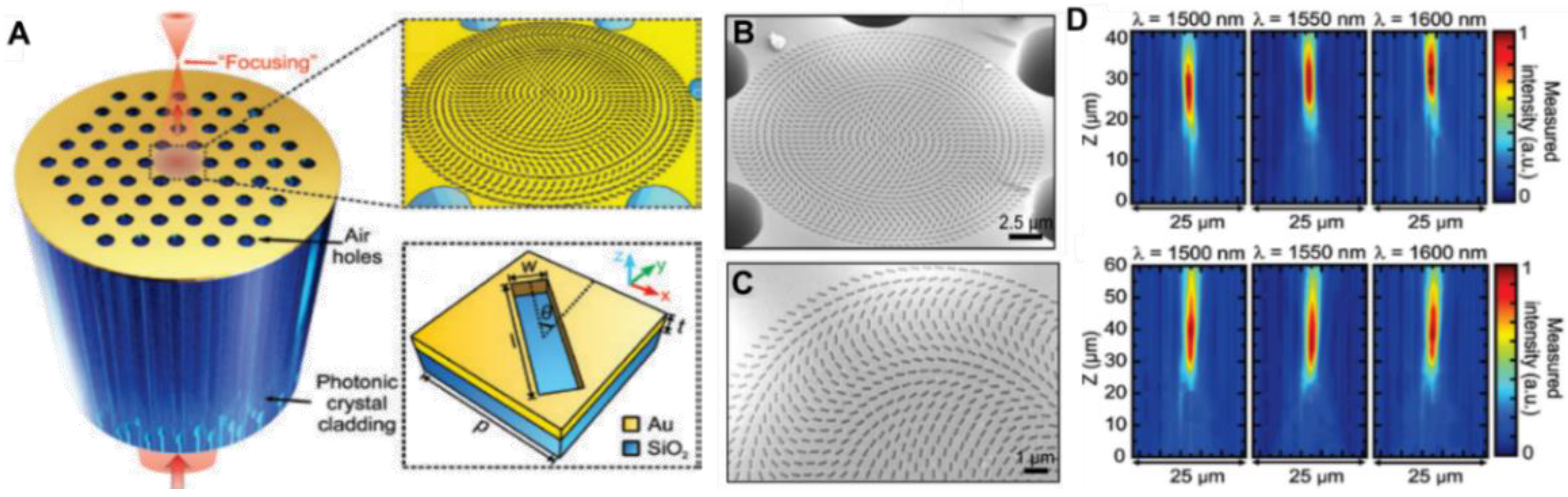 Nanomaterials 12 00793 g002