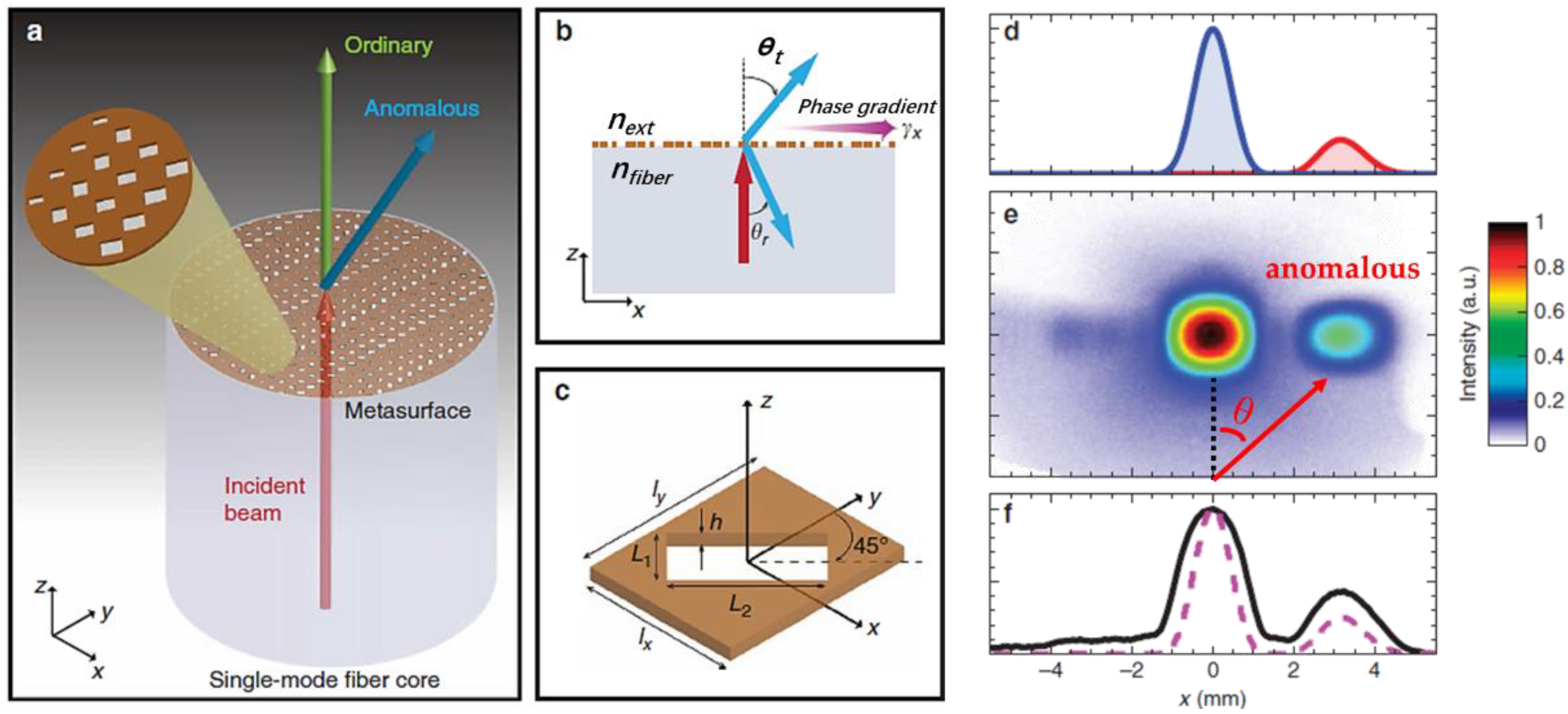 Nanomaterials 12 00793 g006
