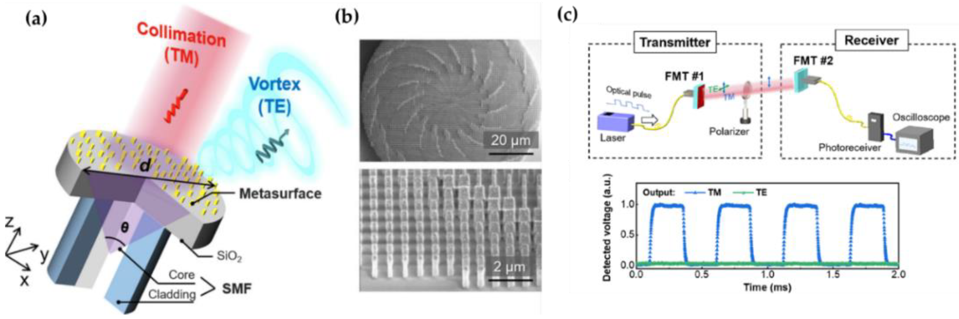 Nanomaterials 12 00793 g012