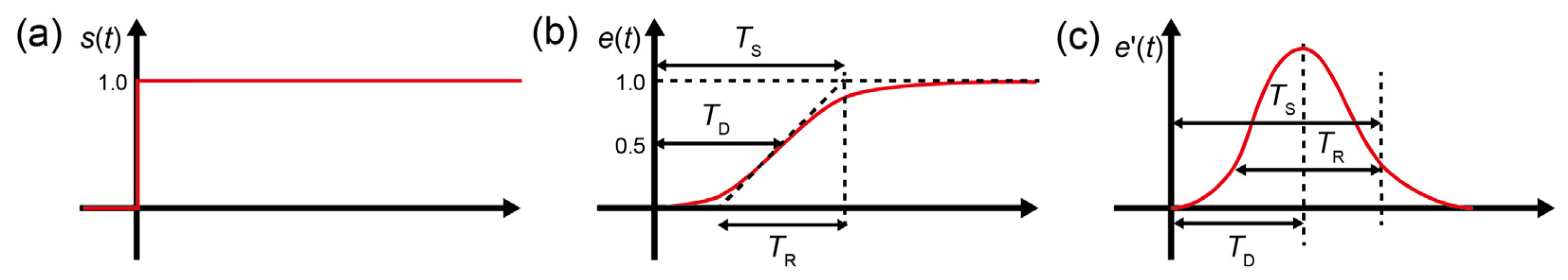 Nanomaterials 12 00794 g003 550