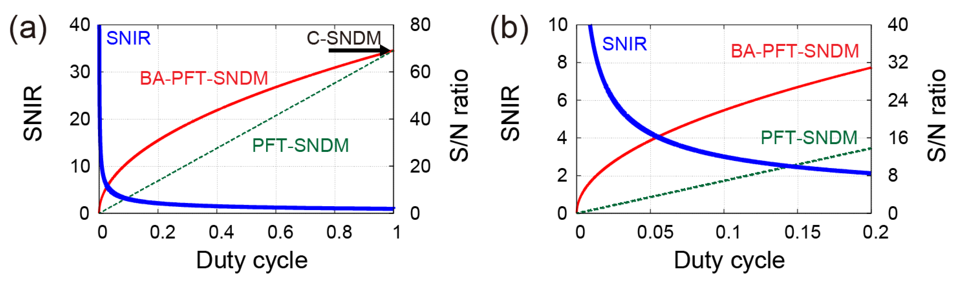 Nanomaterials 12 00794 g004 550
