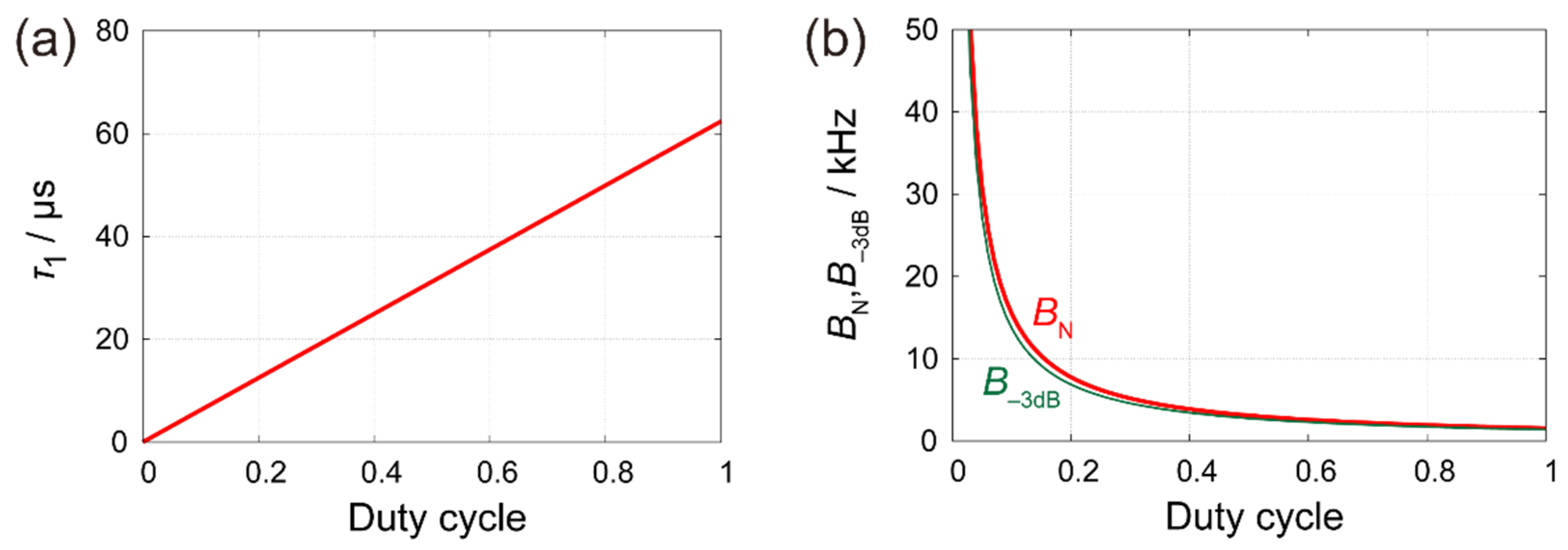 Nanomaterials 12 00794 g005 550
