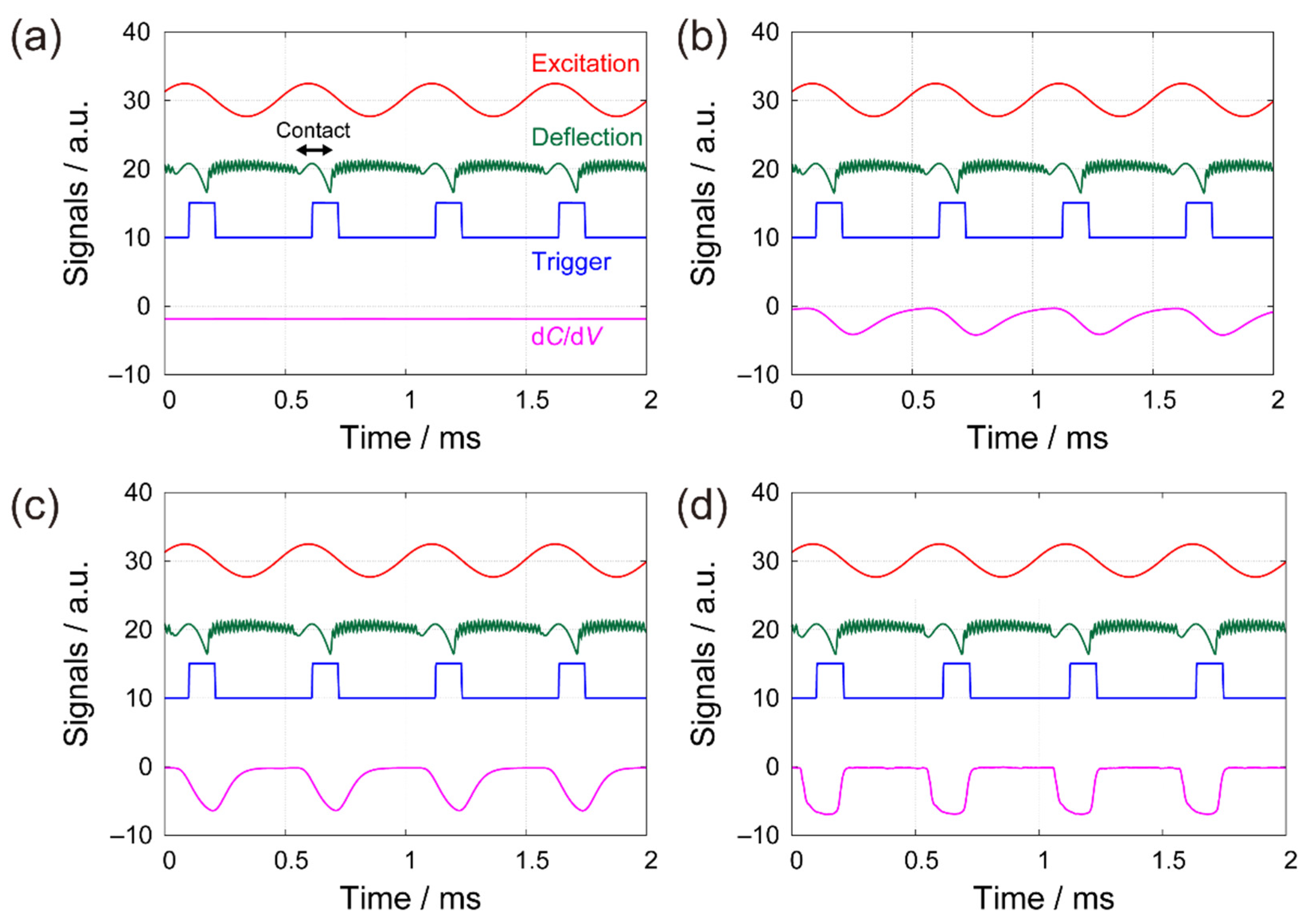 Nanomaterials 12 00794 g007 550
