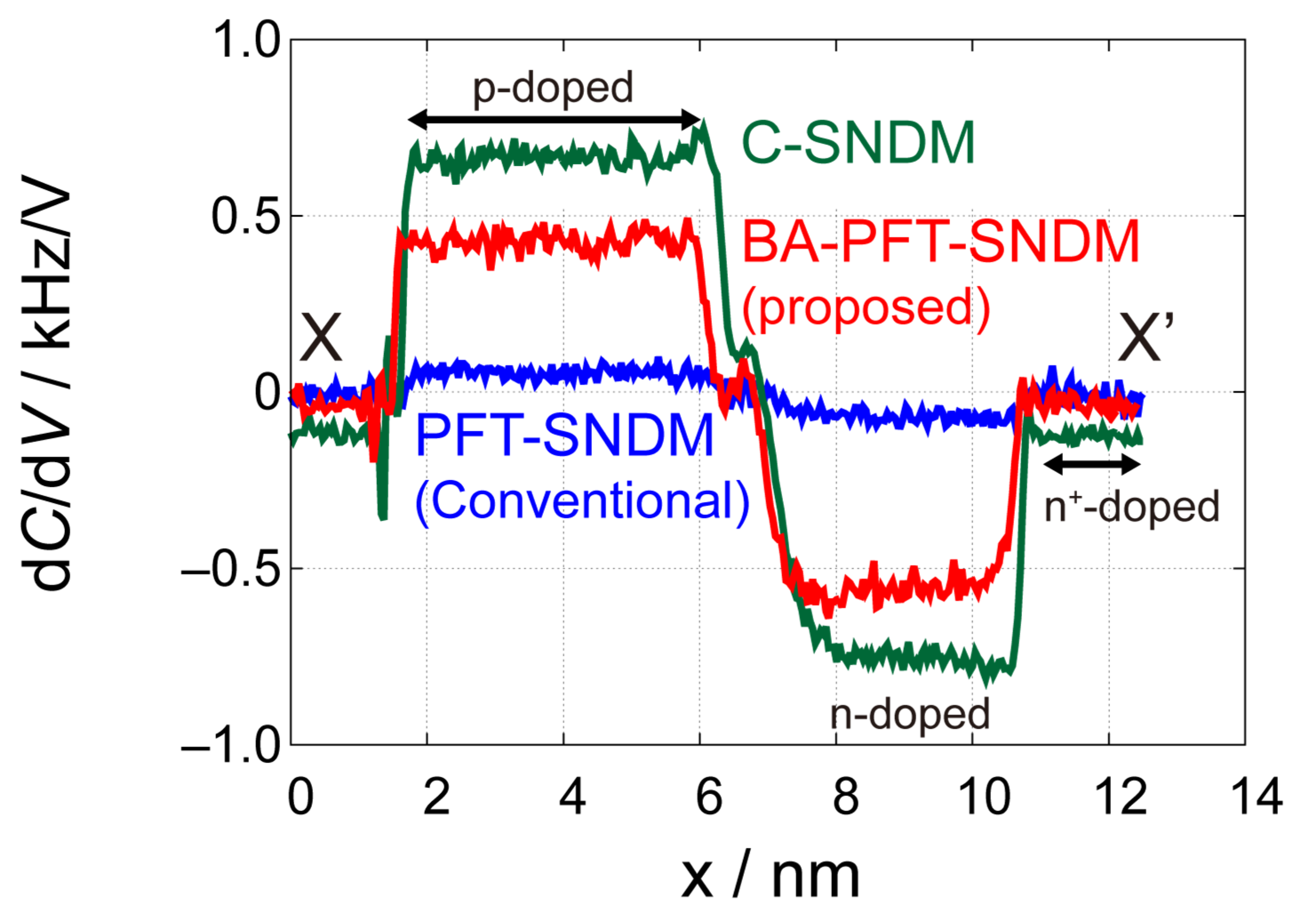 Nanomaterials 12 00794 g009 550