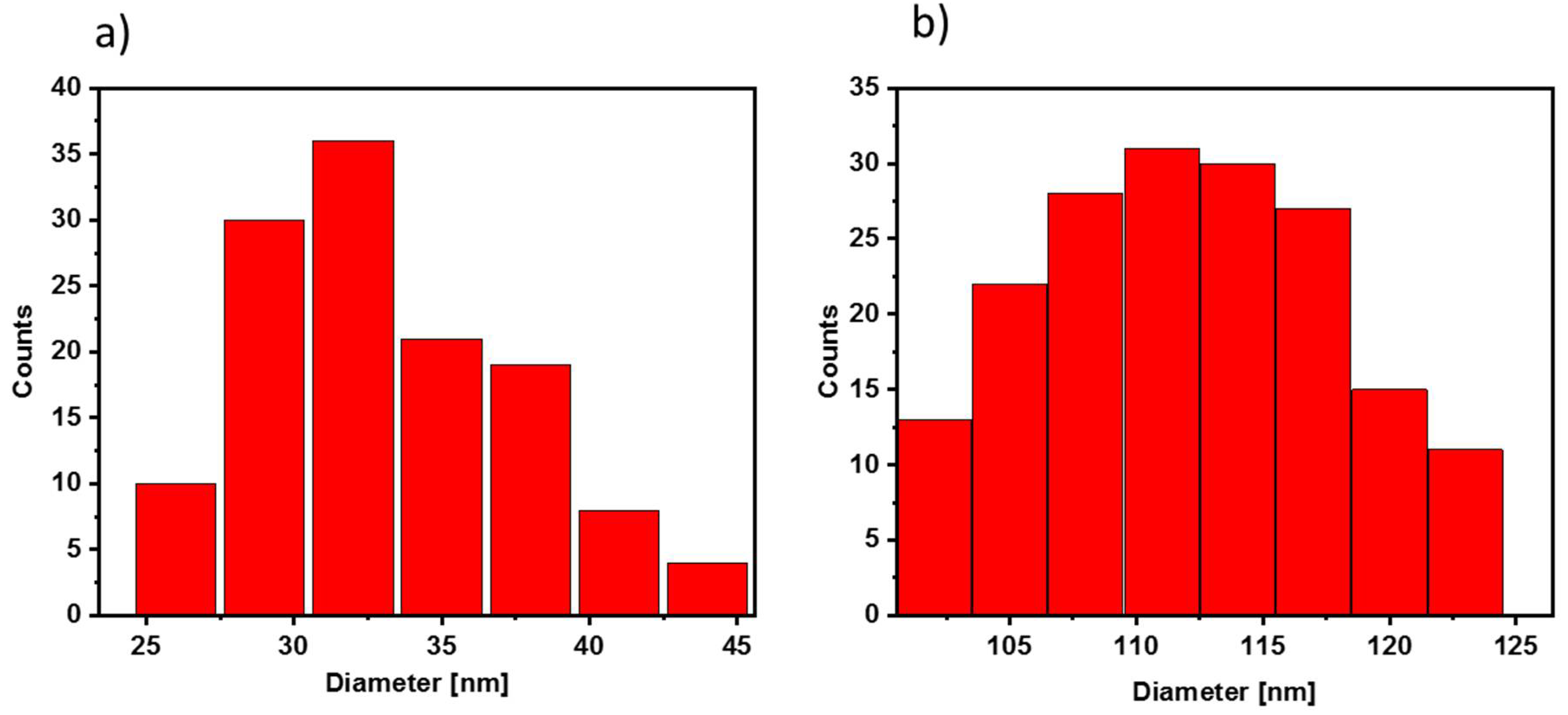 Nanomaterials 12 00795 g003 550