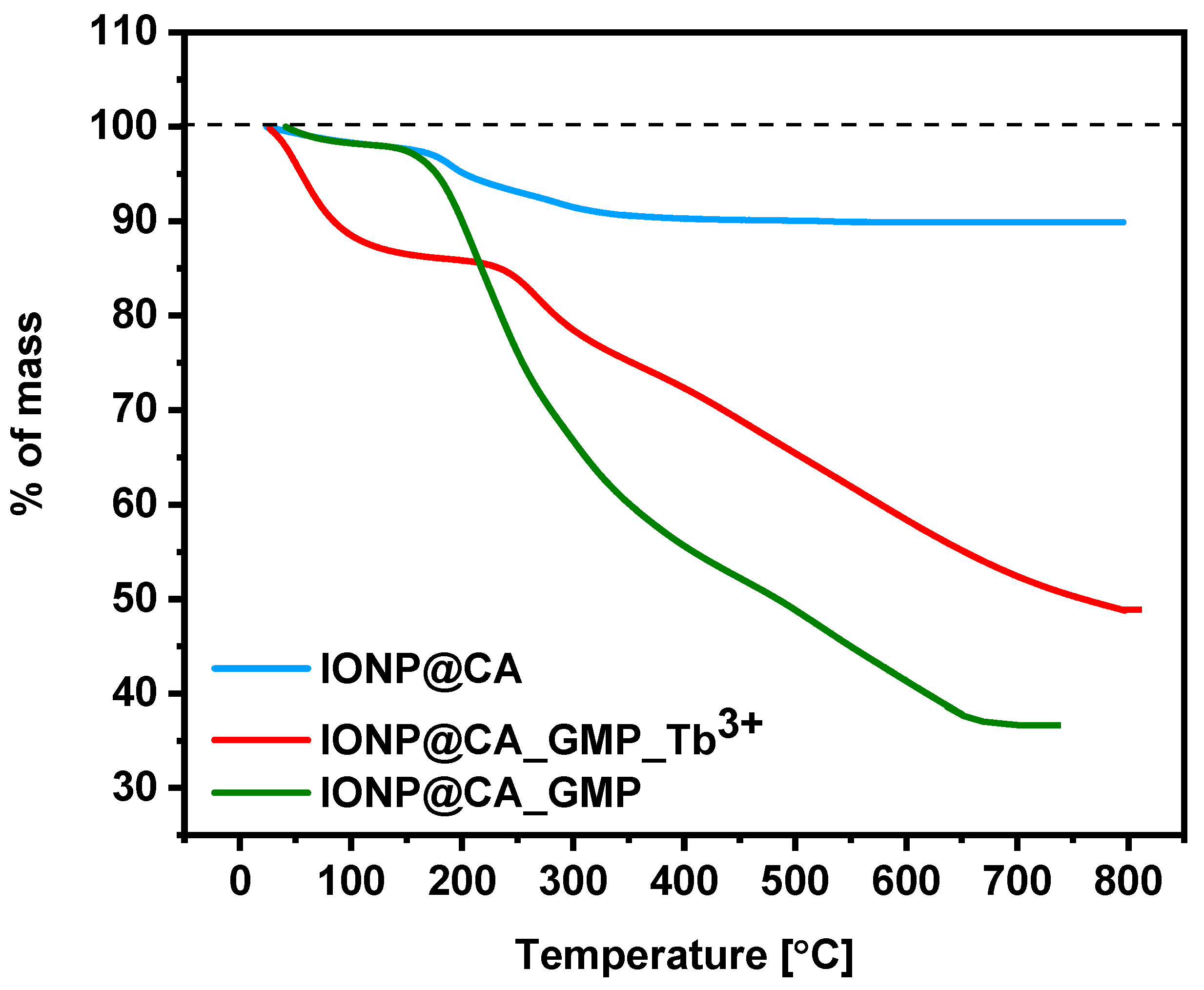 Nanomaterials 12 00795 g004 550