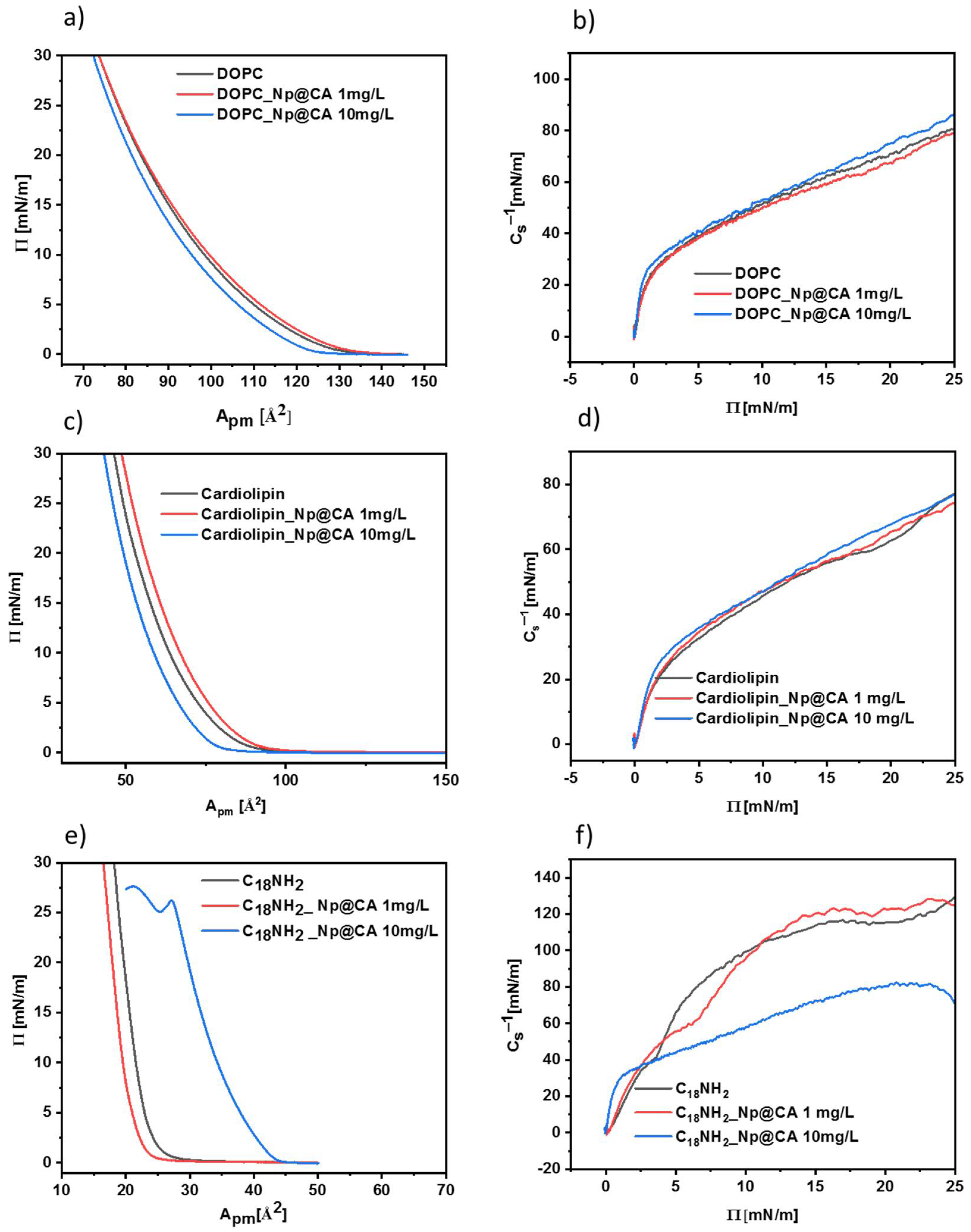 Nanomaterials 12 00795 g008 550