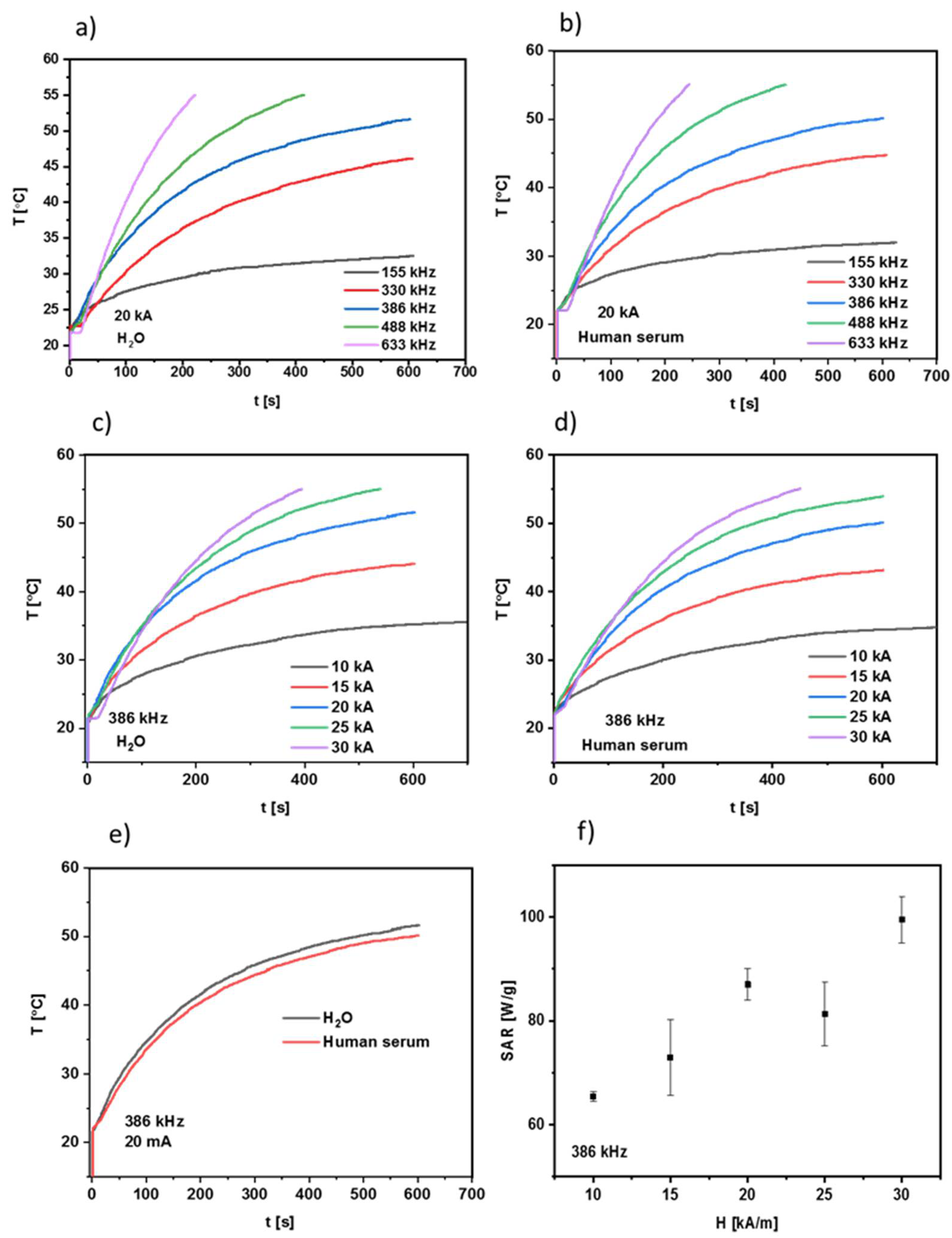 Nanomaterials 12 00795 g010 550