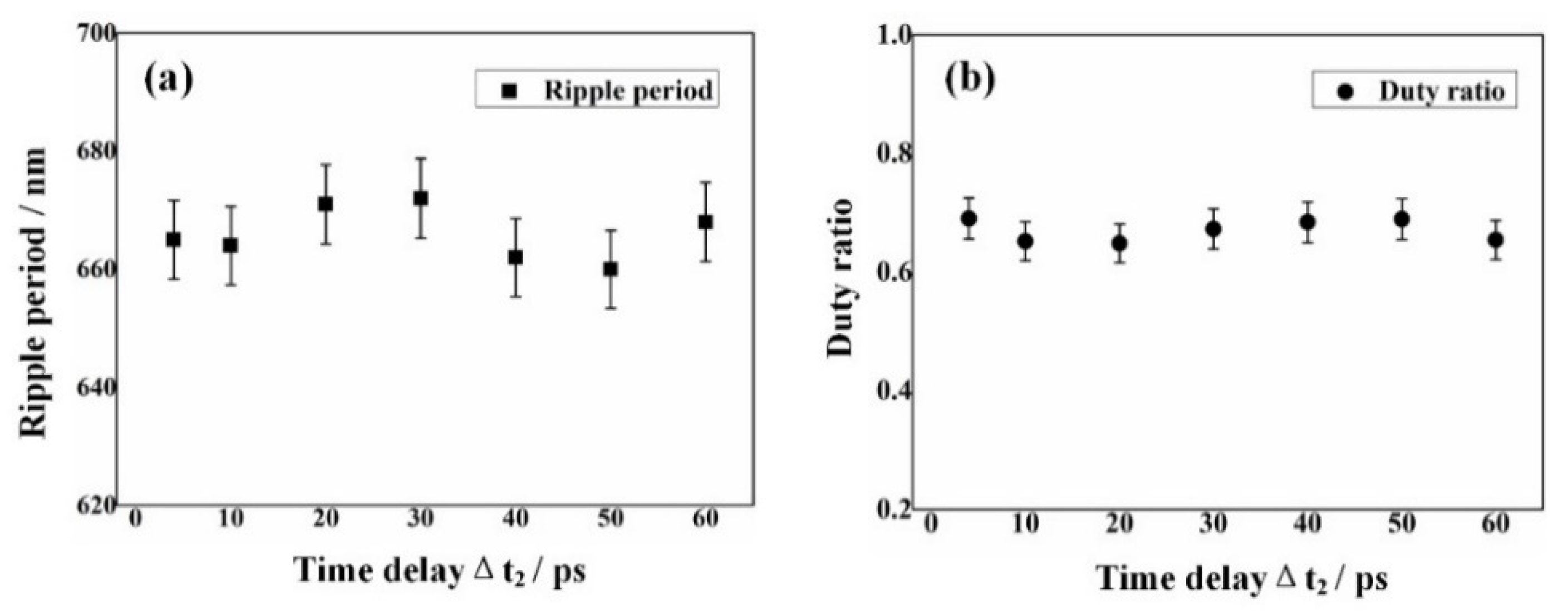 Nanomaterials 12 00796 g006
