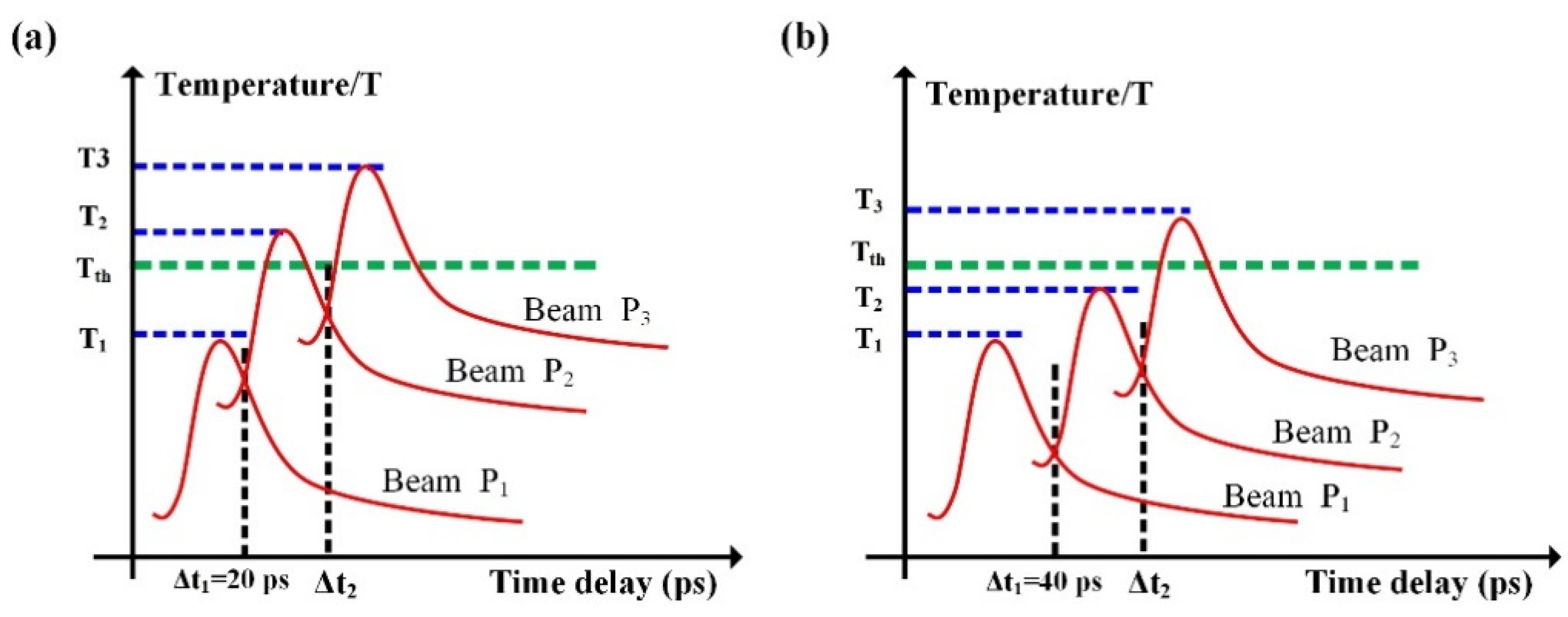 Nanomaterials 12 00796 g007