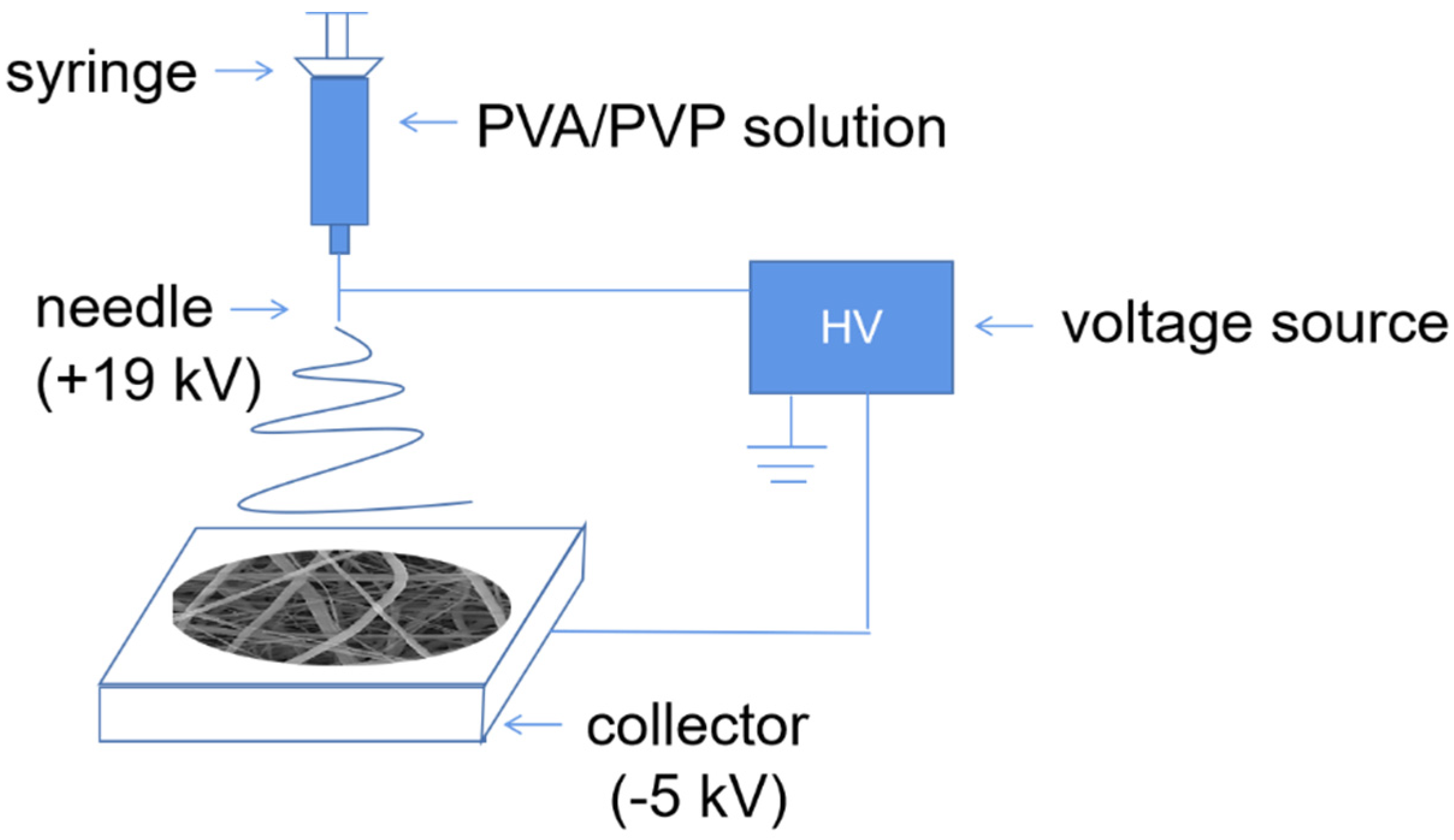 Nanomaterials 12 00797 g001 550