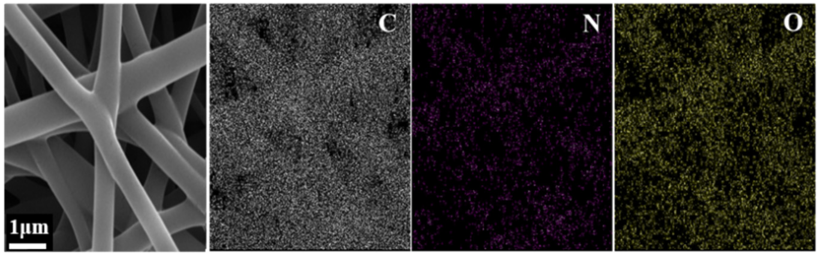 Nanomaterials 12 00797 g003a 550