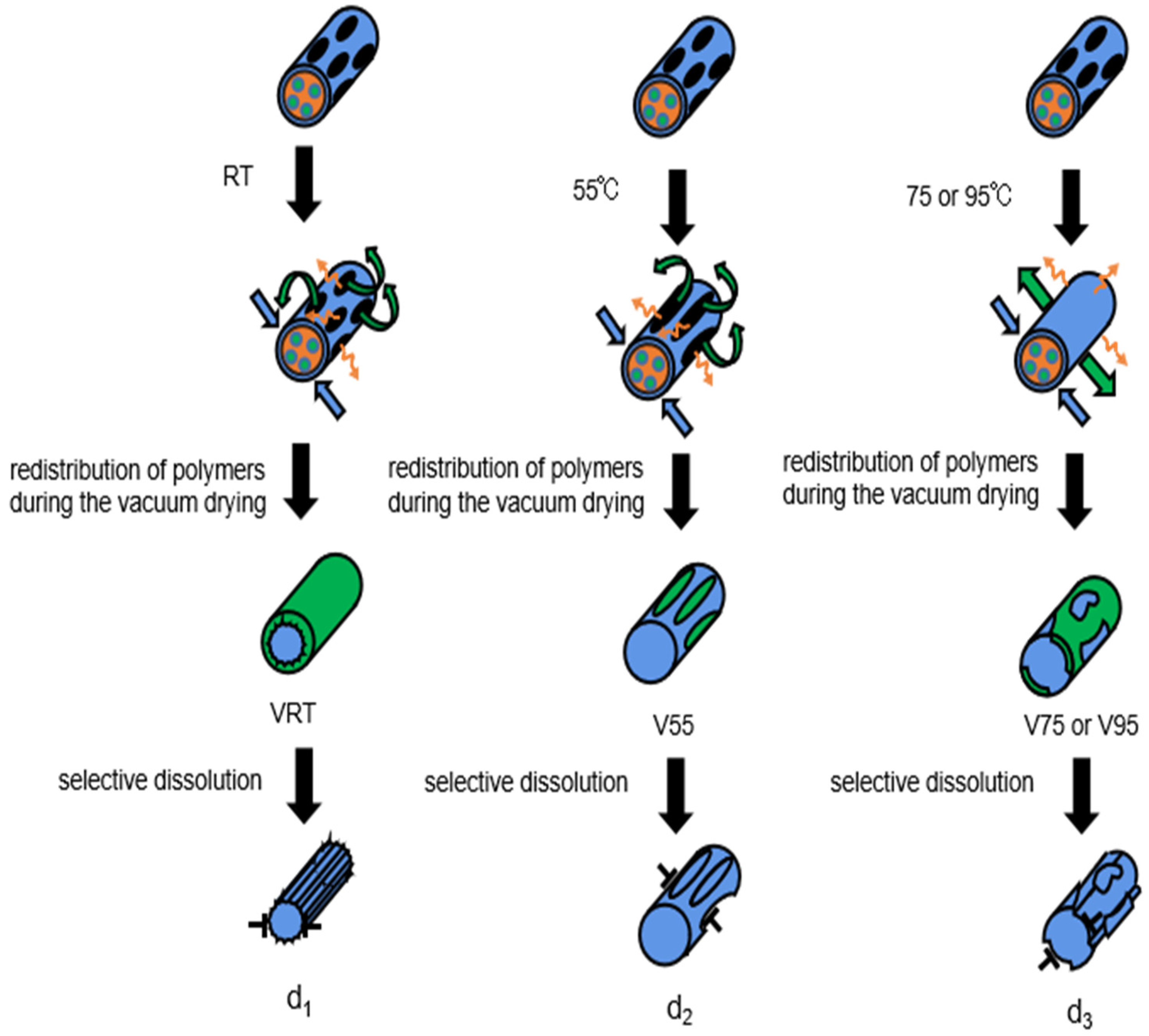 Nanomaterials 12 00797 g004 550
