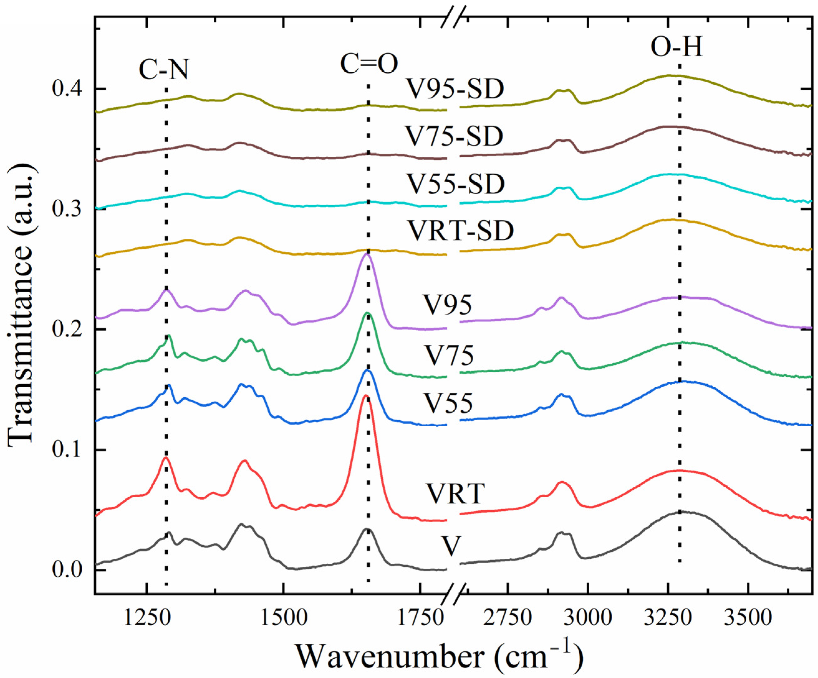 Nanomaterials 12 00797 g005 550