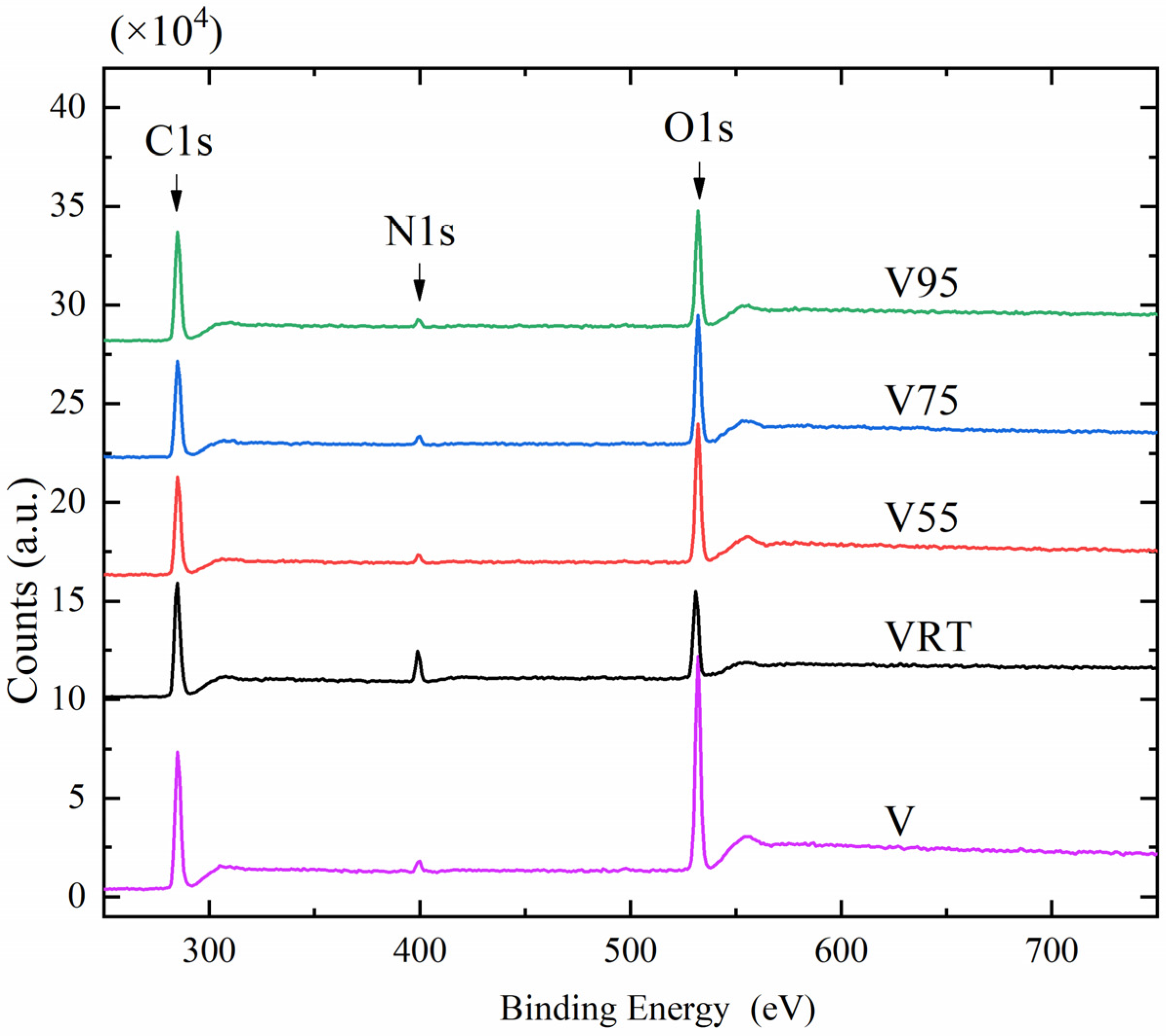 Nanomaterials 12 00797 g006 550
