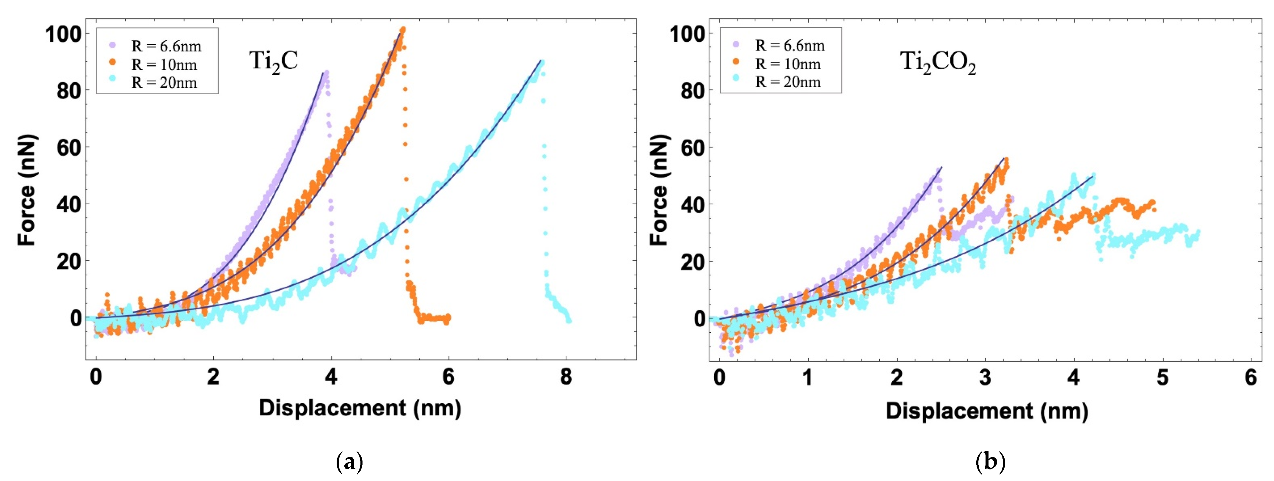 Nanomaterials 12 00798 g005