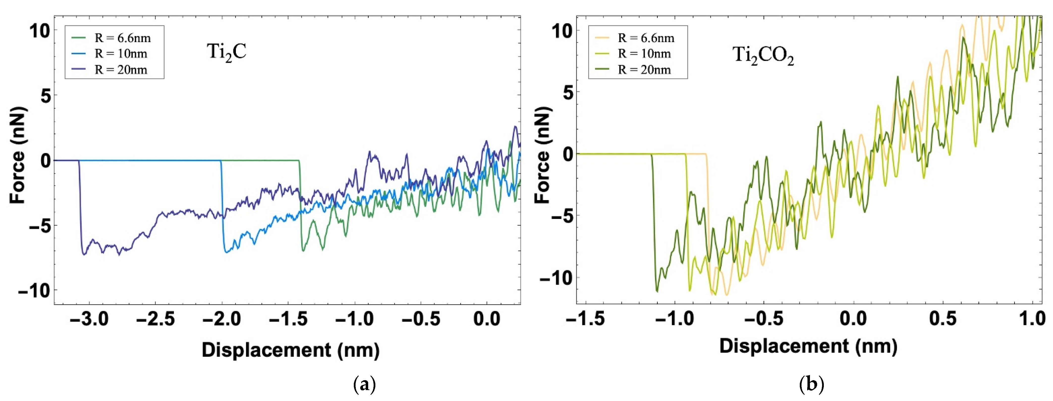 Nanomaterials 12 00798 g006