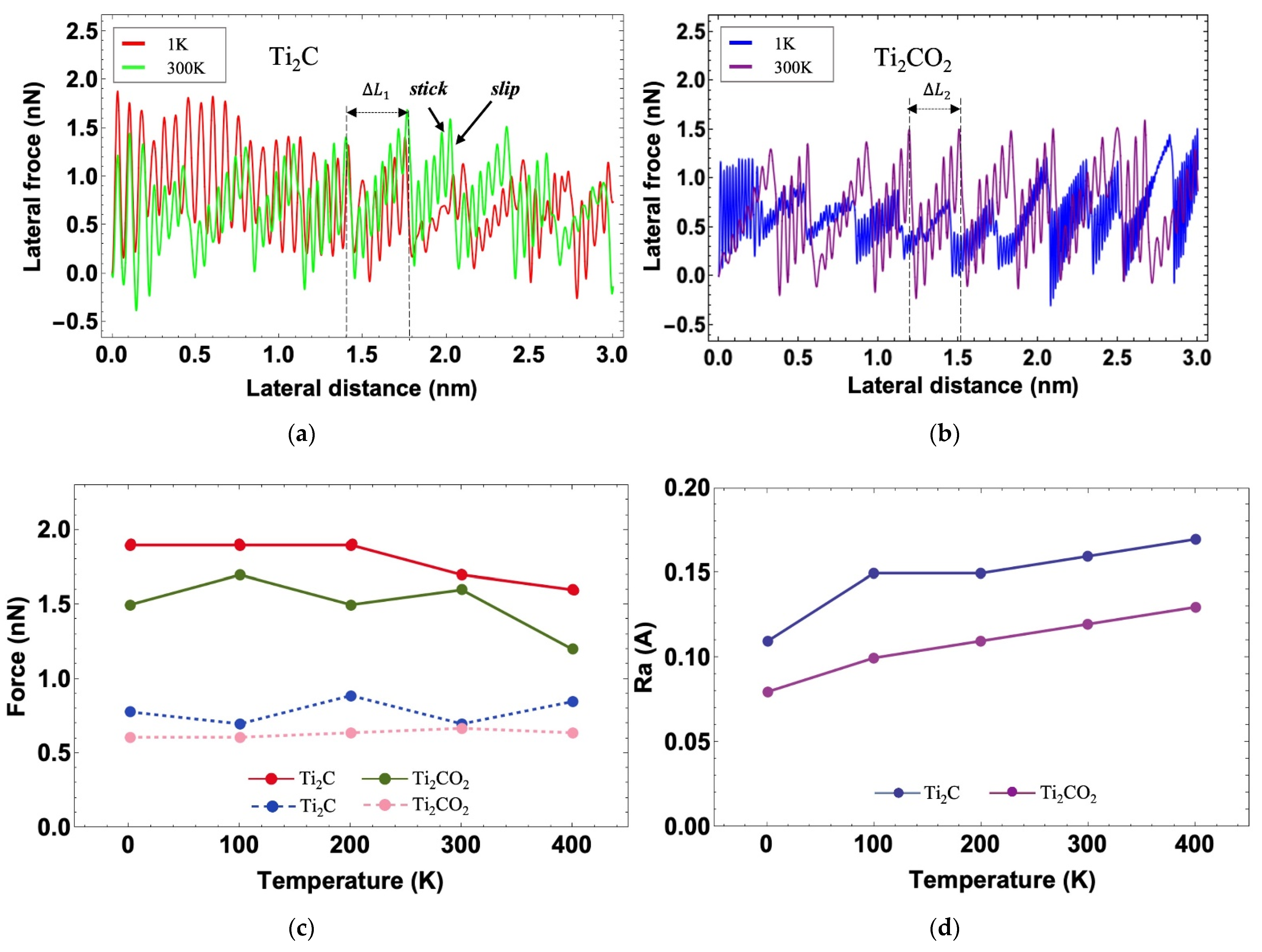 Nanomaterials 12 00798 g007