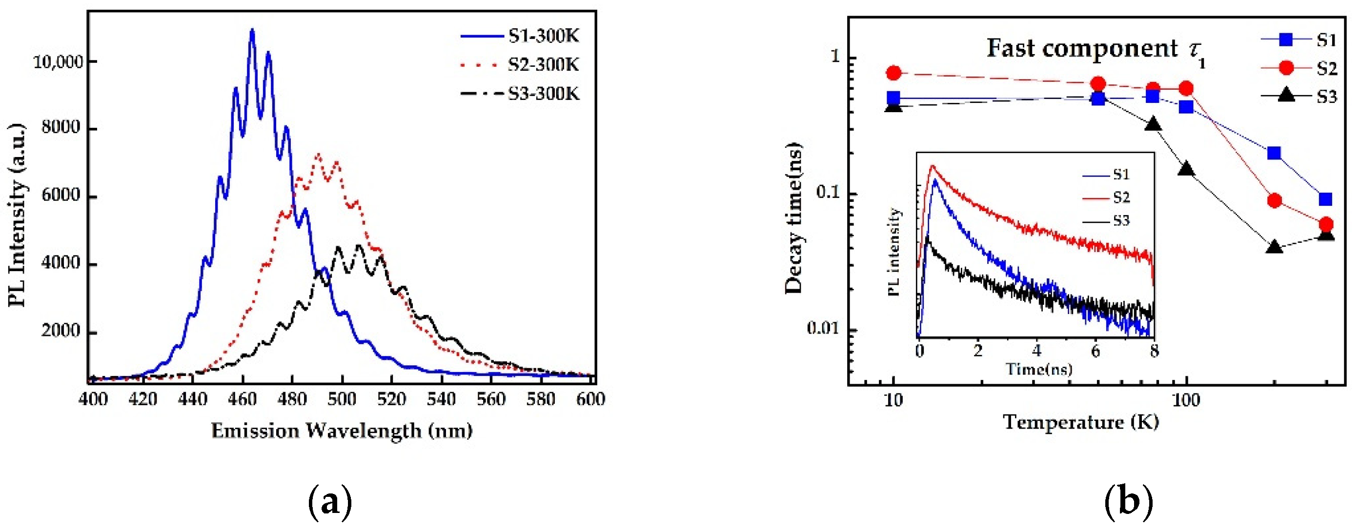 Nanomaterials 12 00800 g003