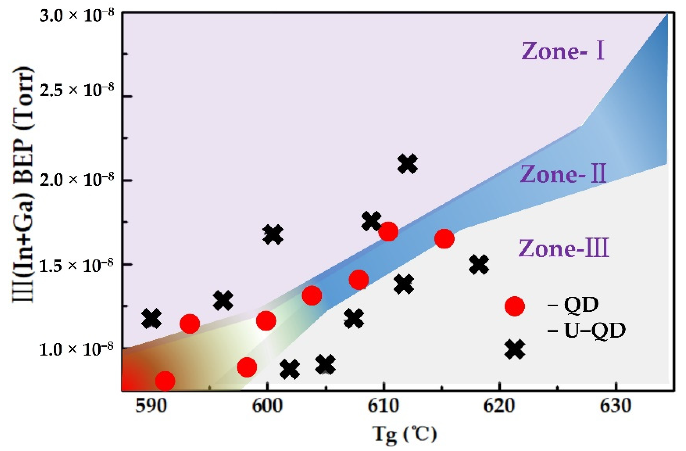 Nanomaterials 12 00800 g006