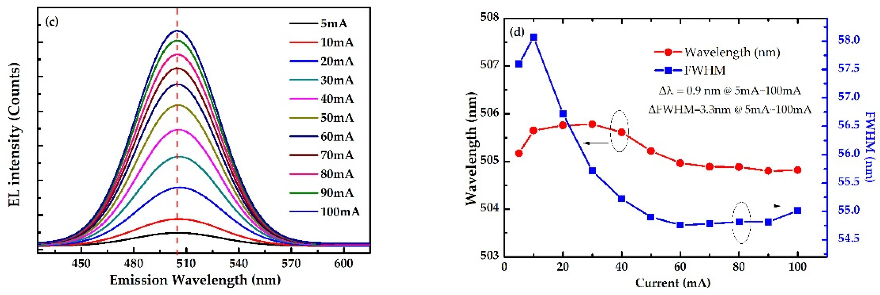 Nanomaterials 12 00800 g009b