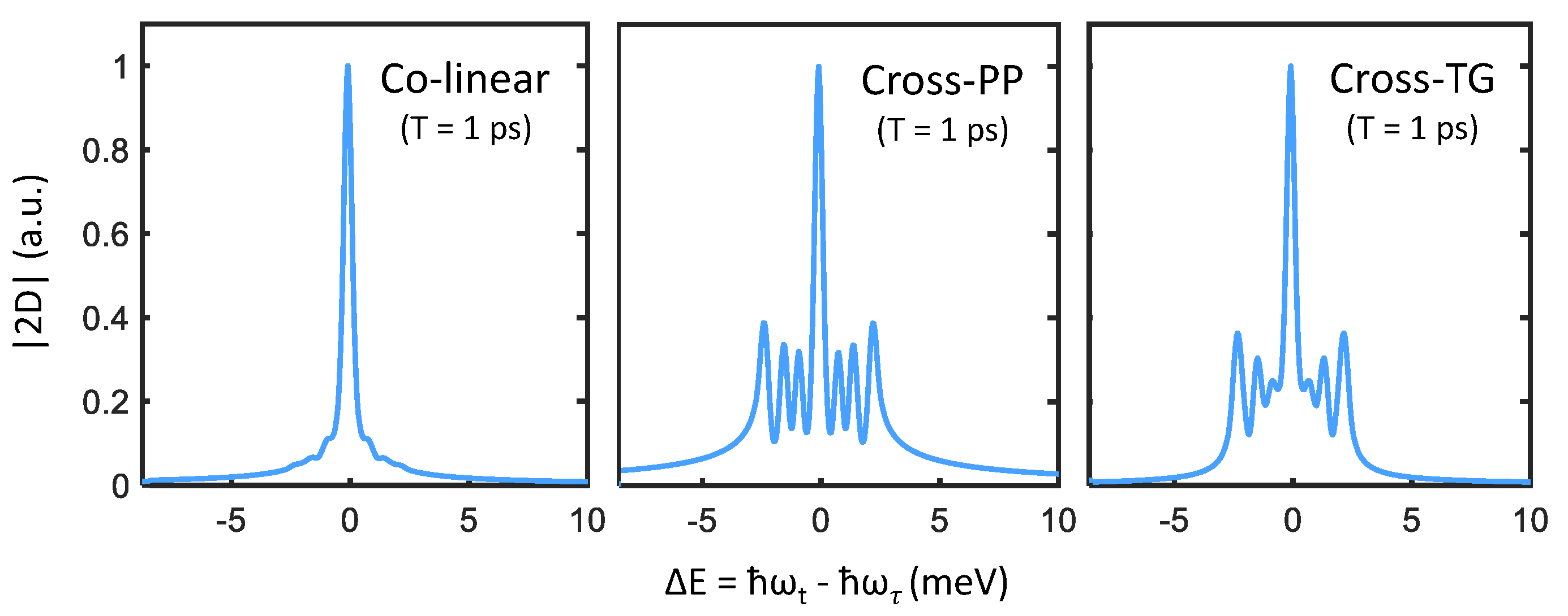 Nanomaterials 12 00801 g005