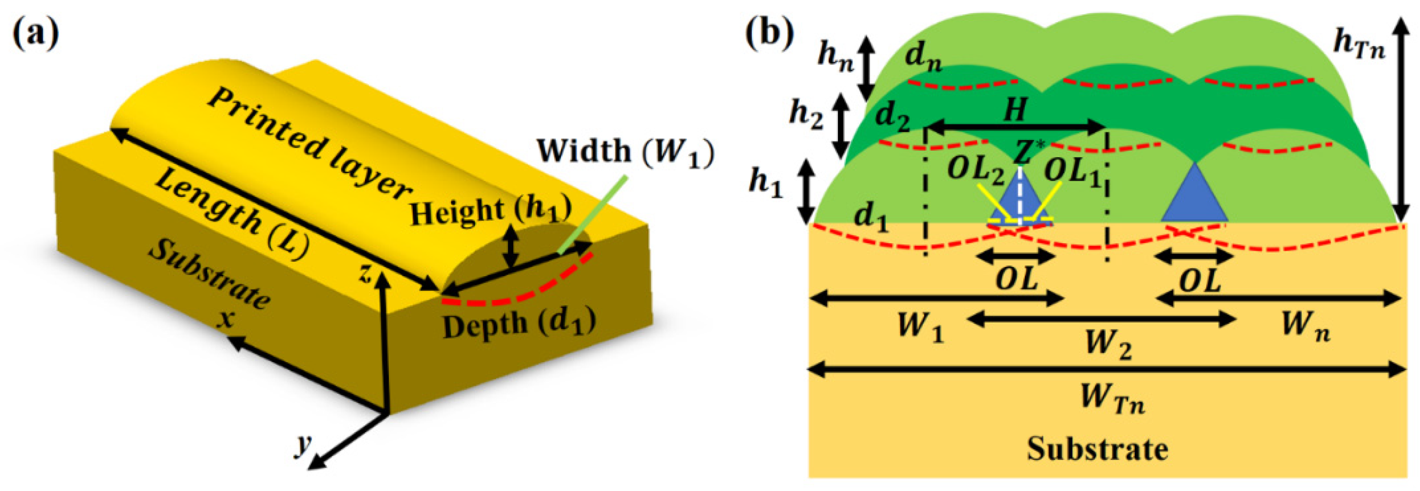 Nanomaterials 12 00802 g002 550