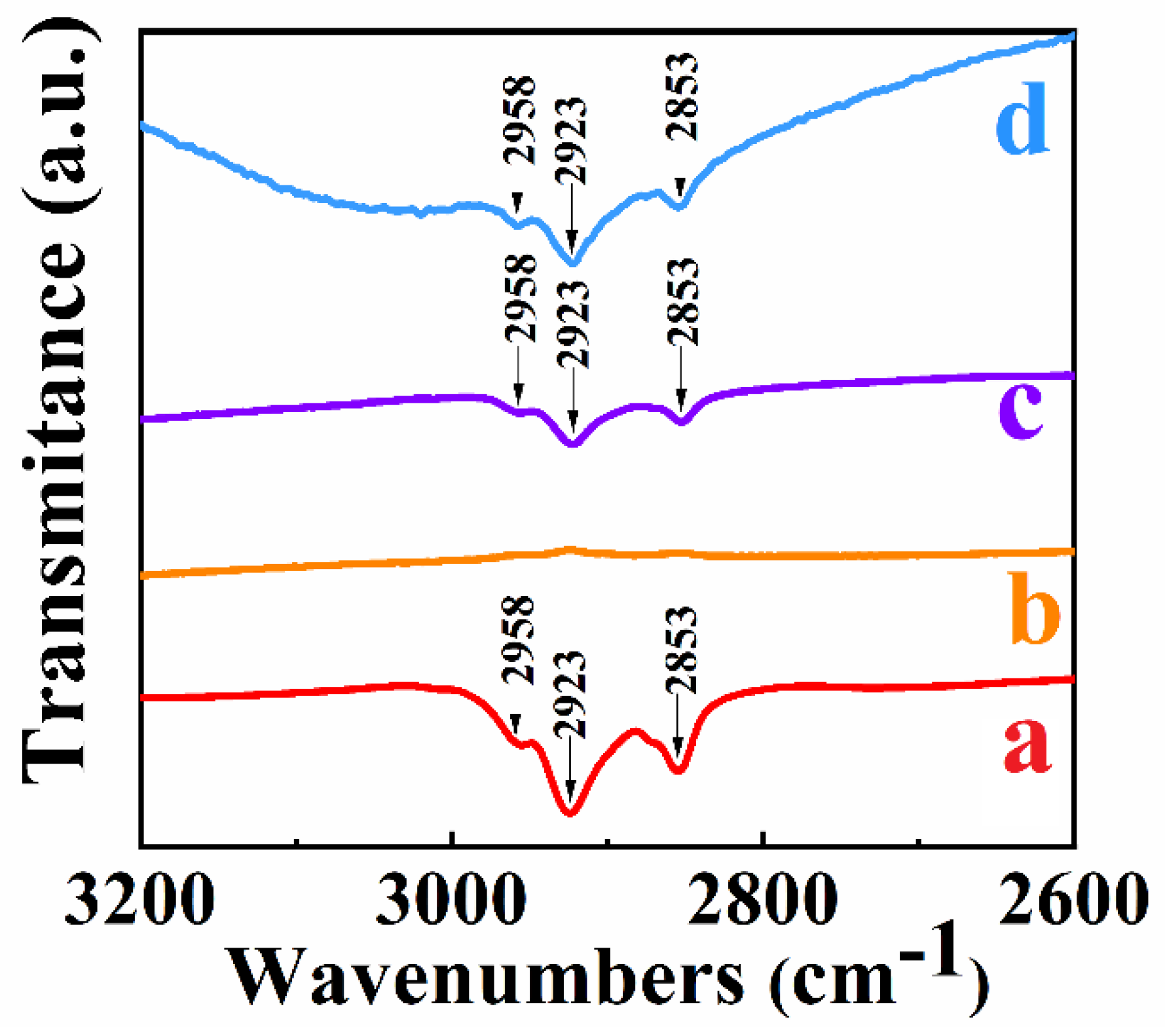 Nanomaterials 12 00803 g004
