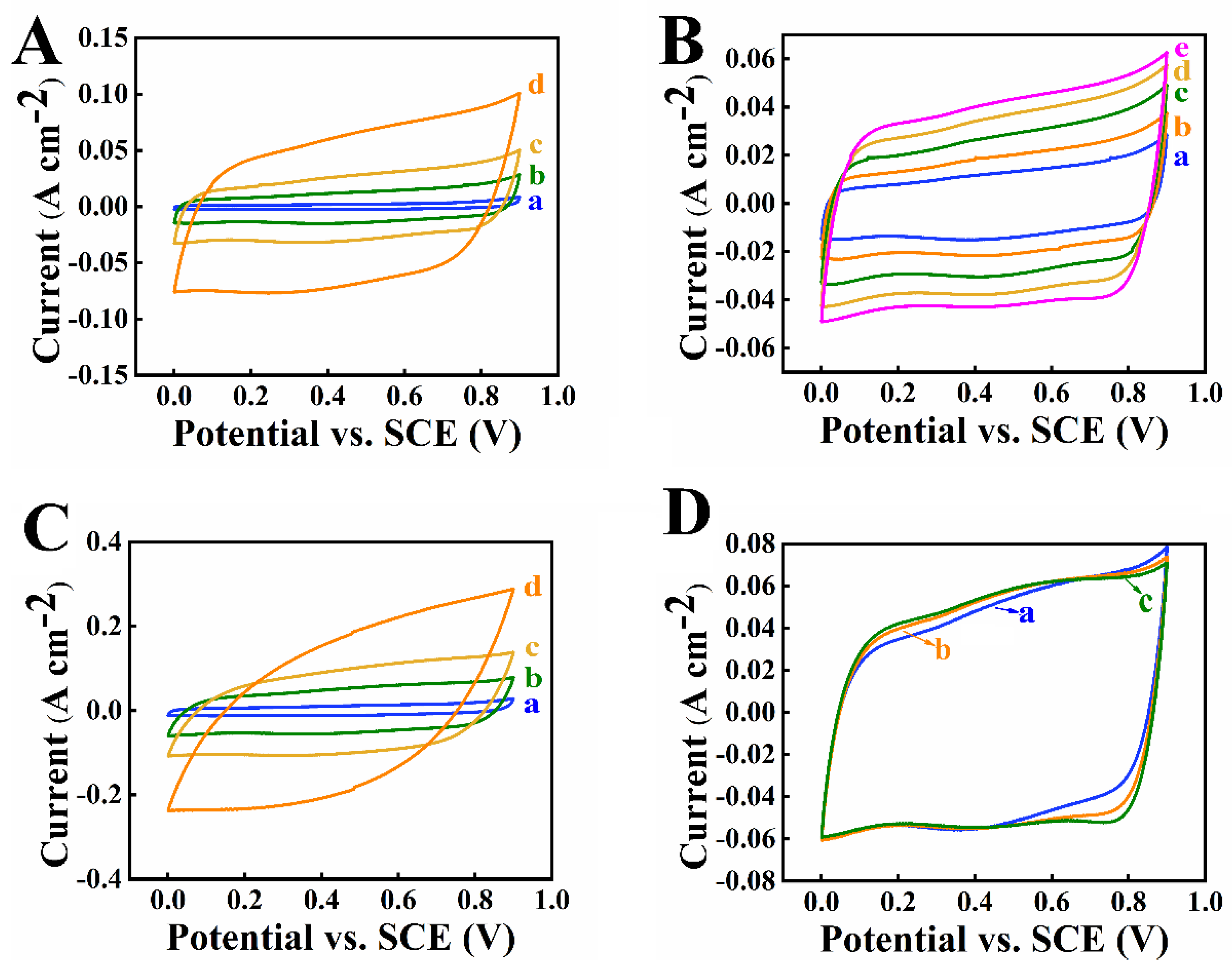 Nanomaterials 12 00803 g006