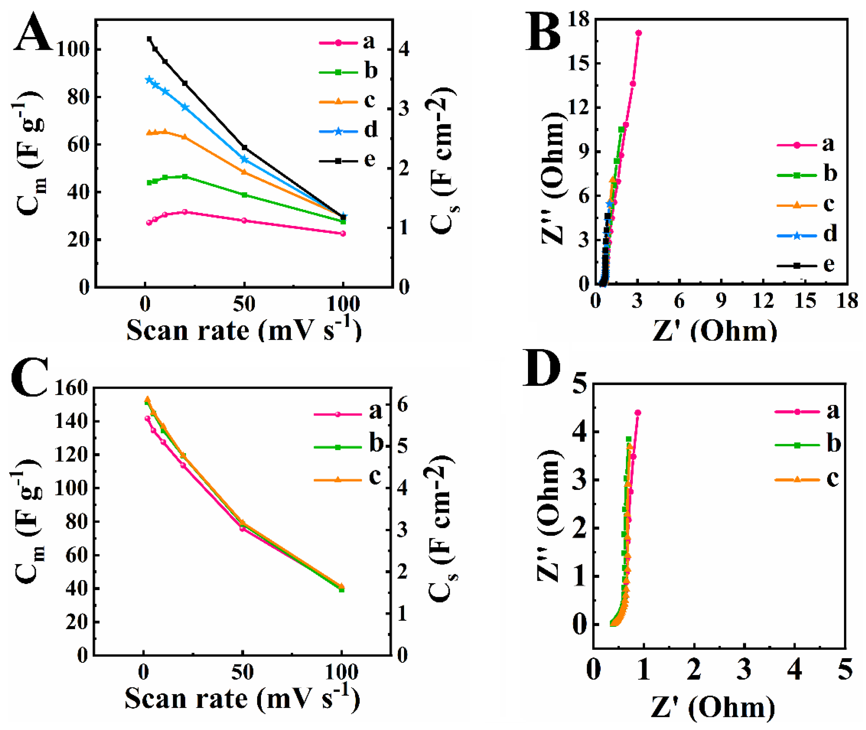 Nanomaterials 12 00803 g007