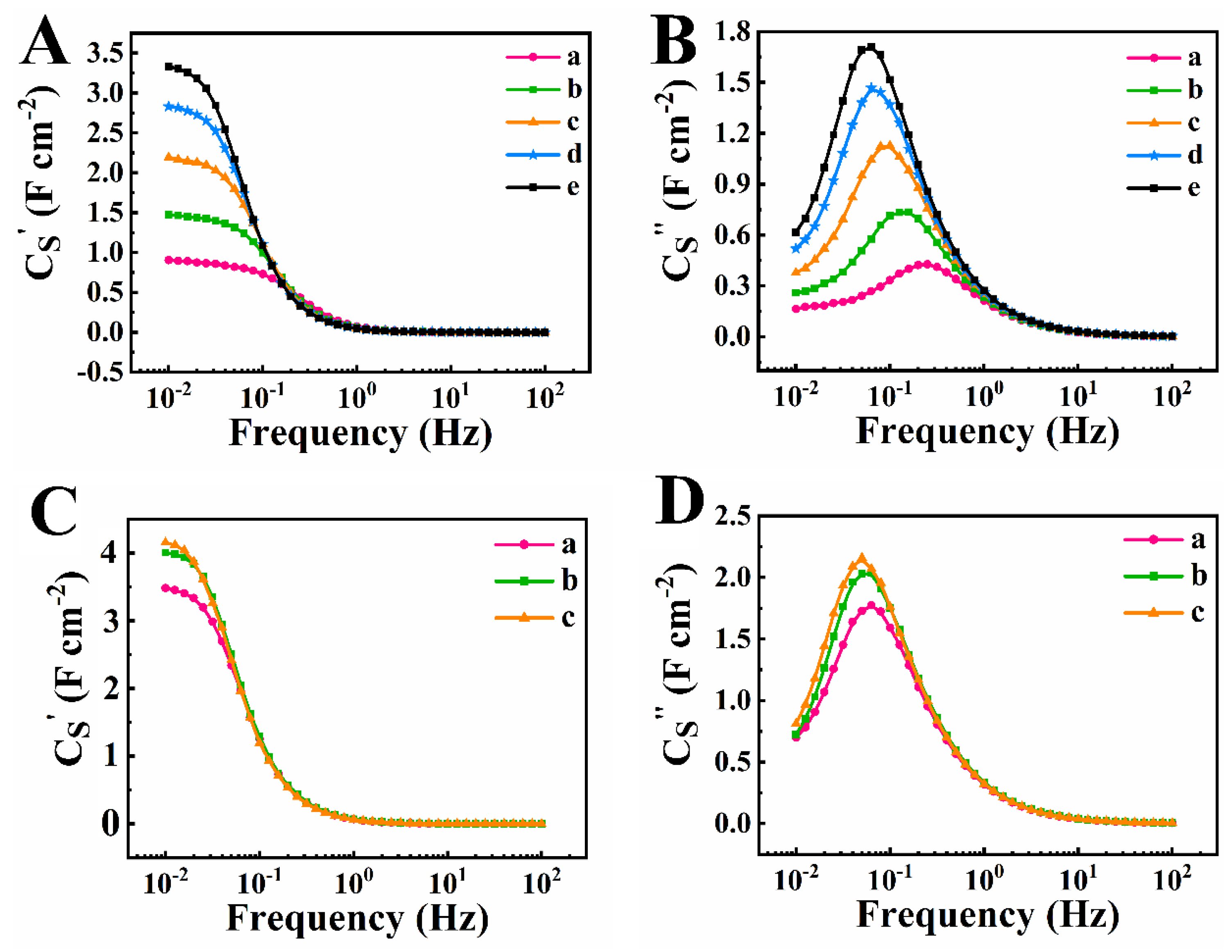Nanomaterials 12 00803 g008