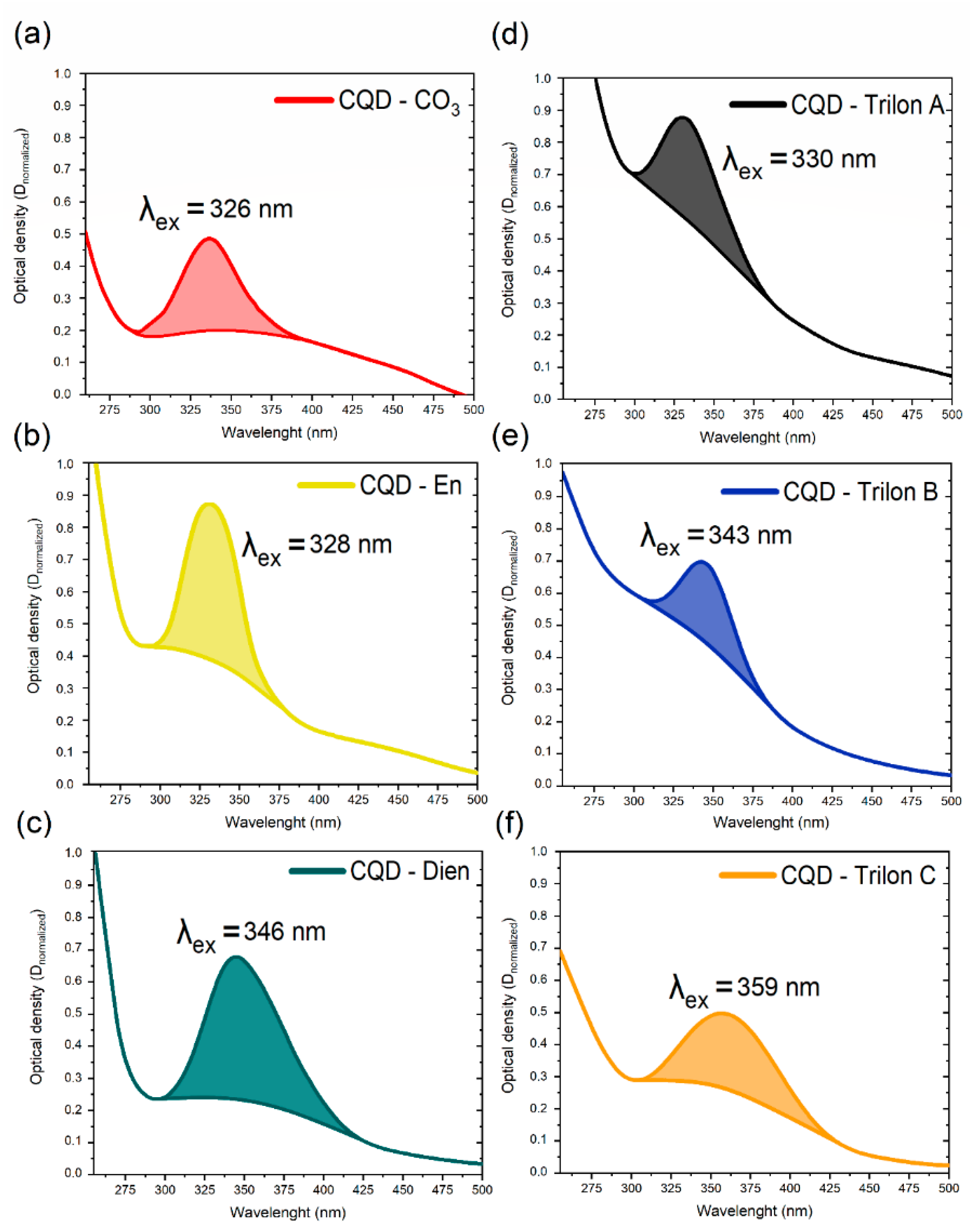 Nanomaterials 12 00806 g003
