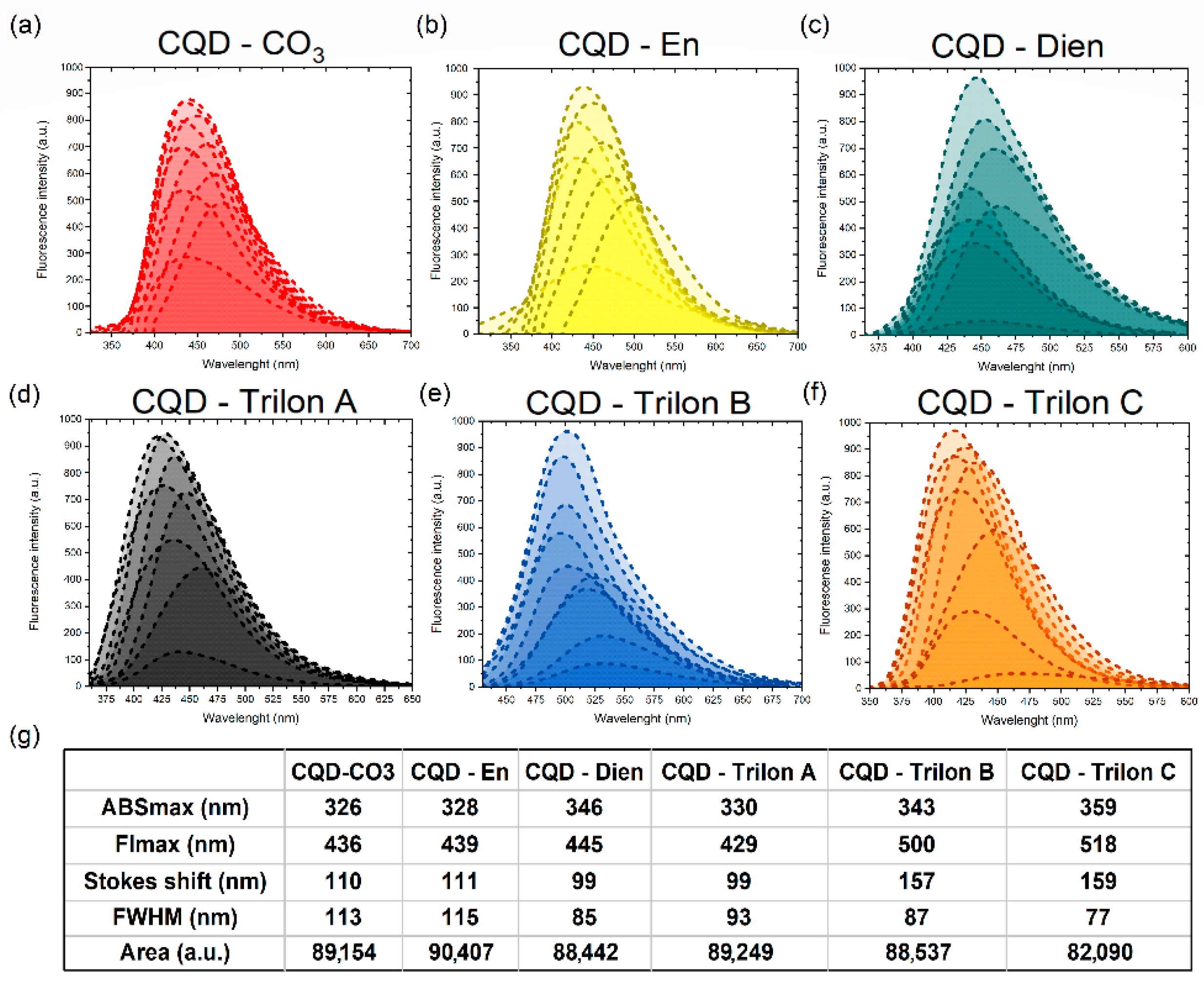 Nanomaterials 12 00806 g004