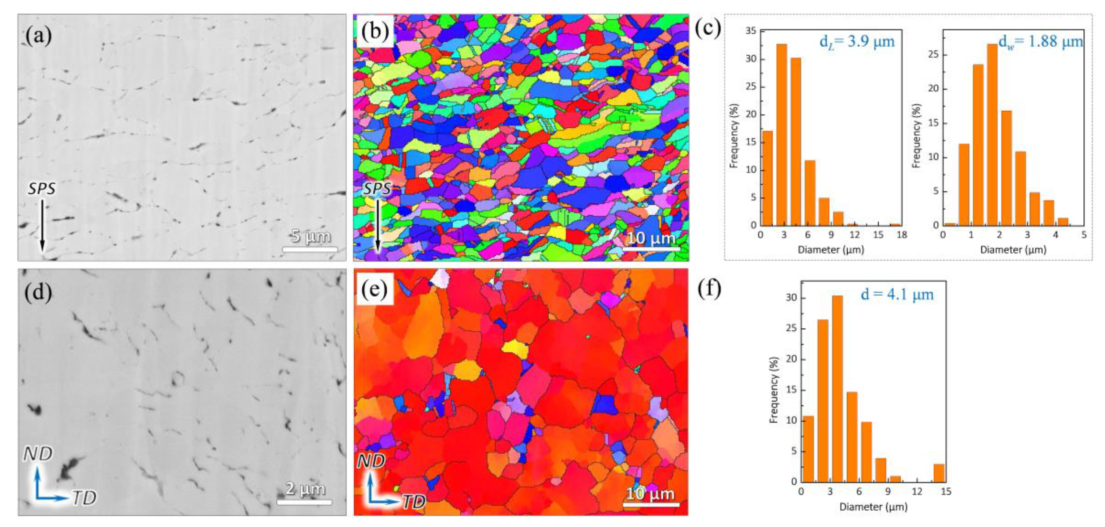 Nanomaterials 12 00807 g002