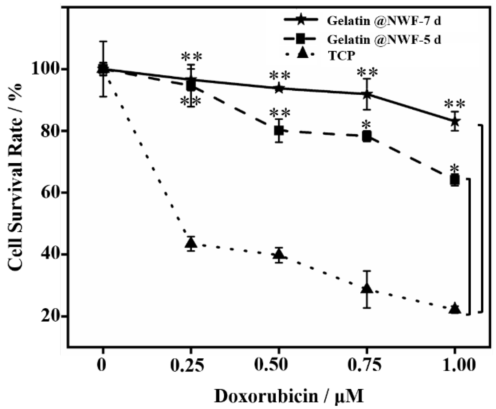 Nanomaterials 12 00808 g006