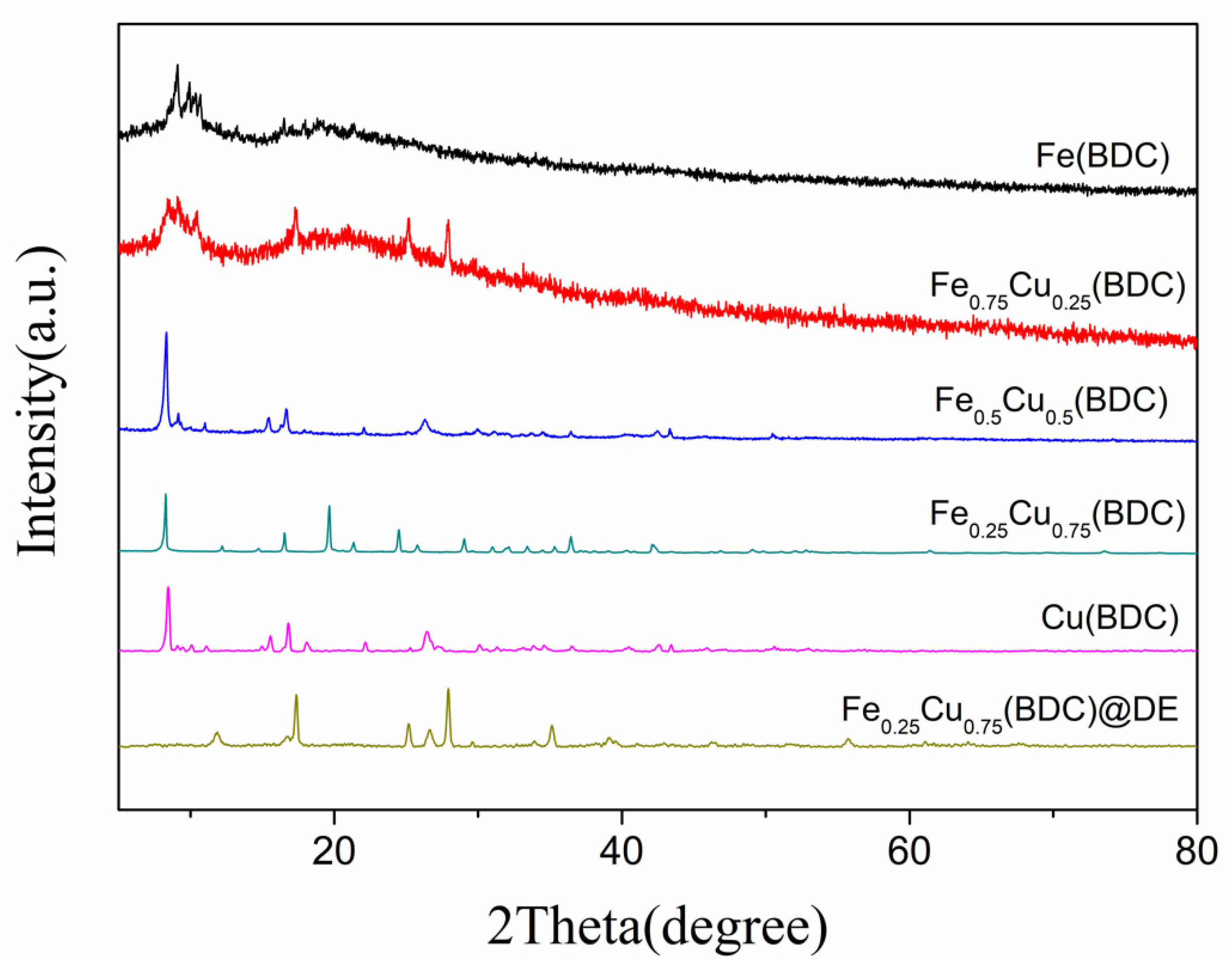 Nanomaterials 12 00811 g001 550