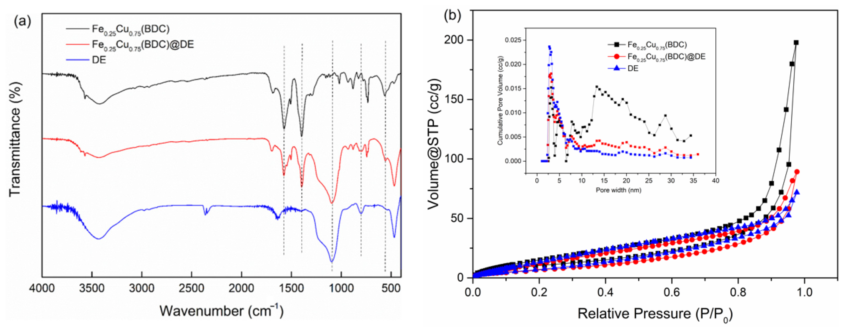 Nanomaterials 12 00811 g003 550