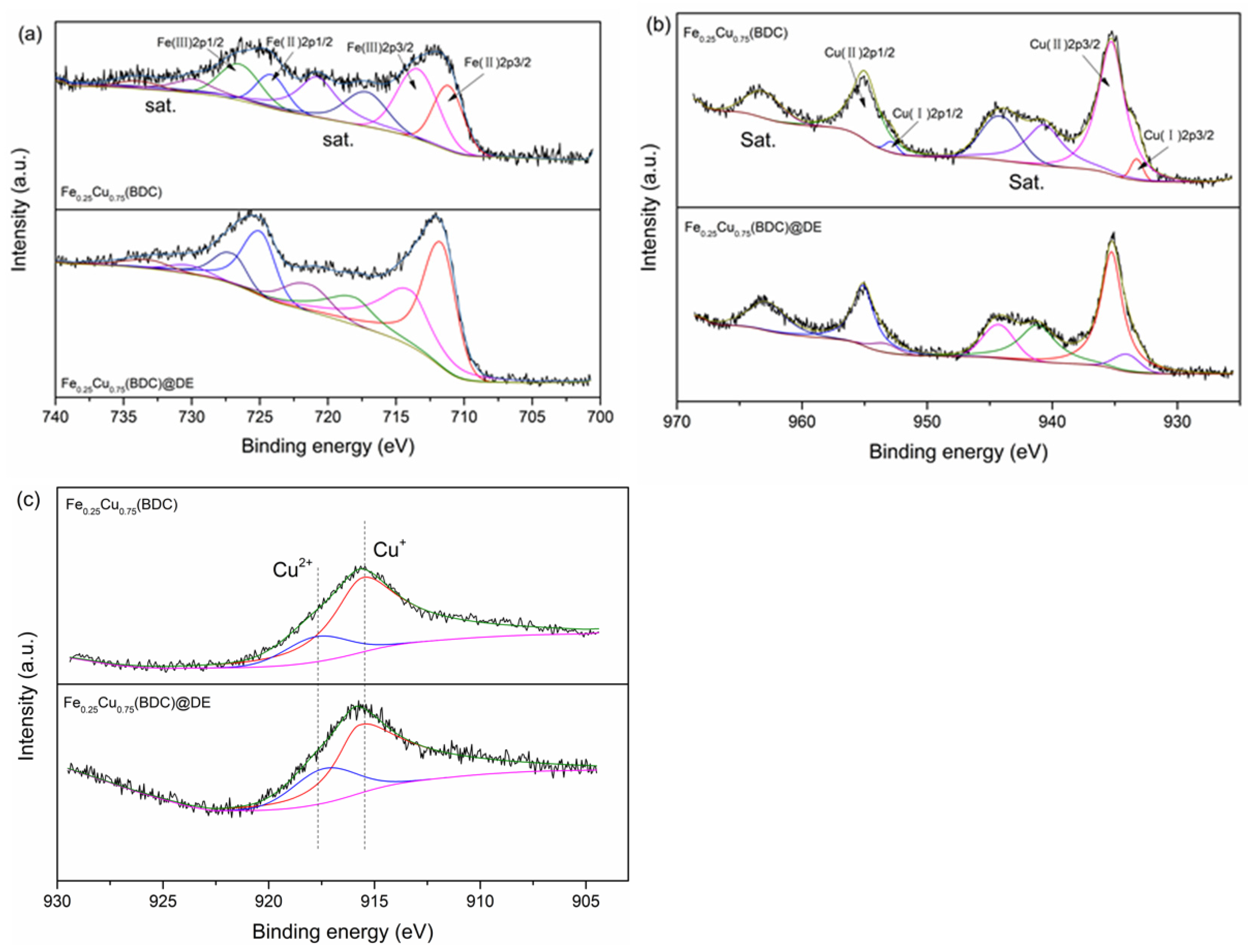 Nanomaterials 12 00811 g004 550