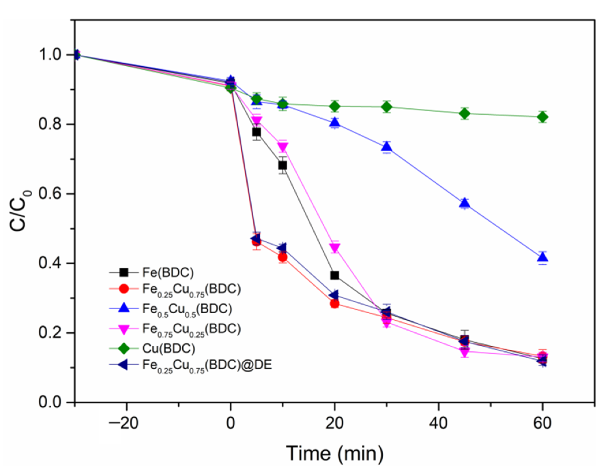 Nanomaterials 12 00811 g005 550