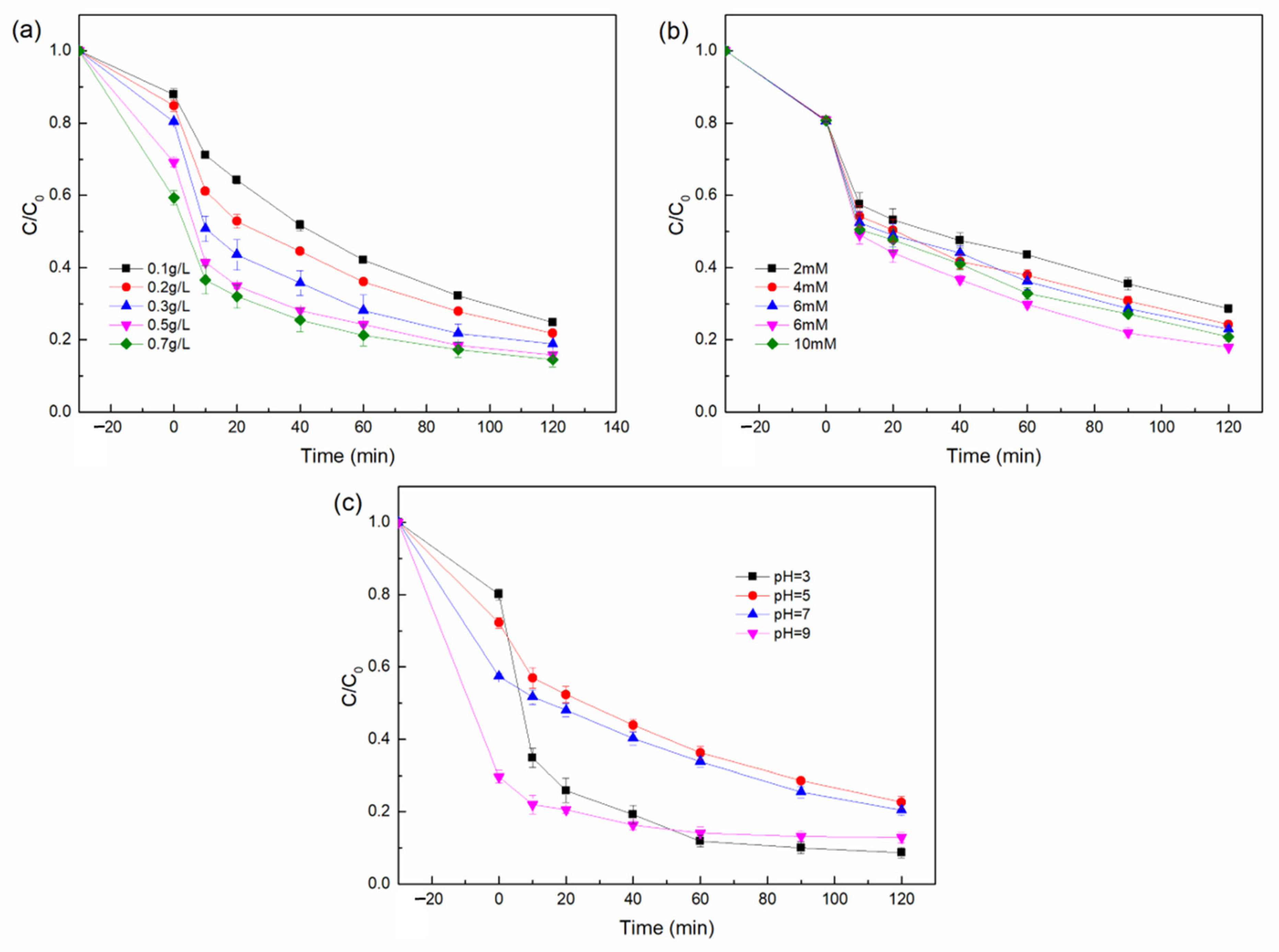 Nanomaterials 12 00811 g006 550