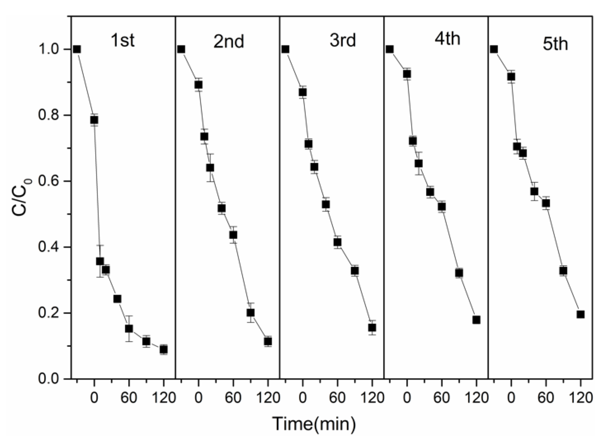 Nanomaterials 12 00811 g007 550