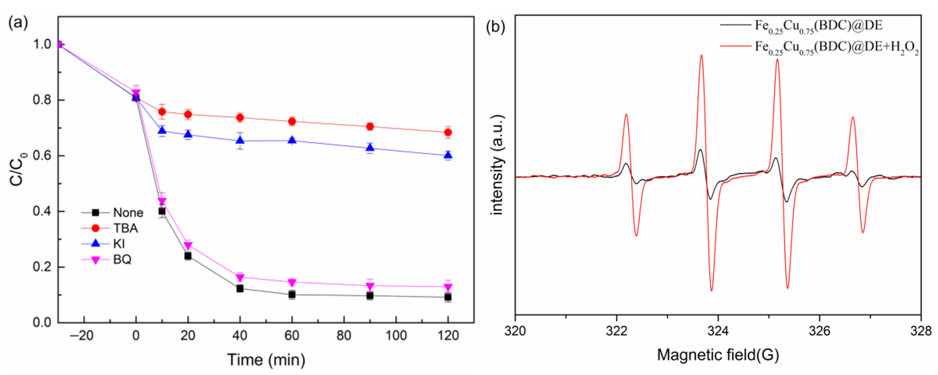 Nanomaterials 12 00811 g008 550