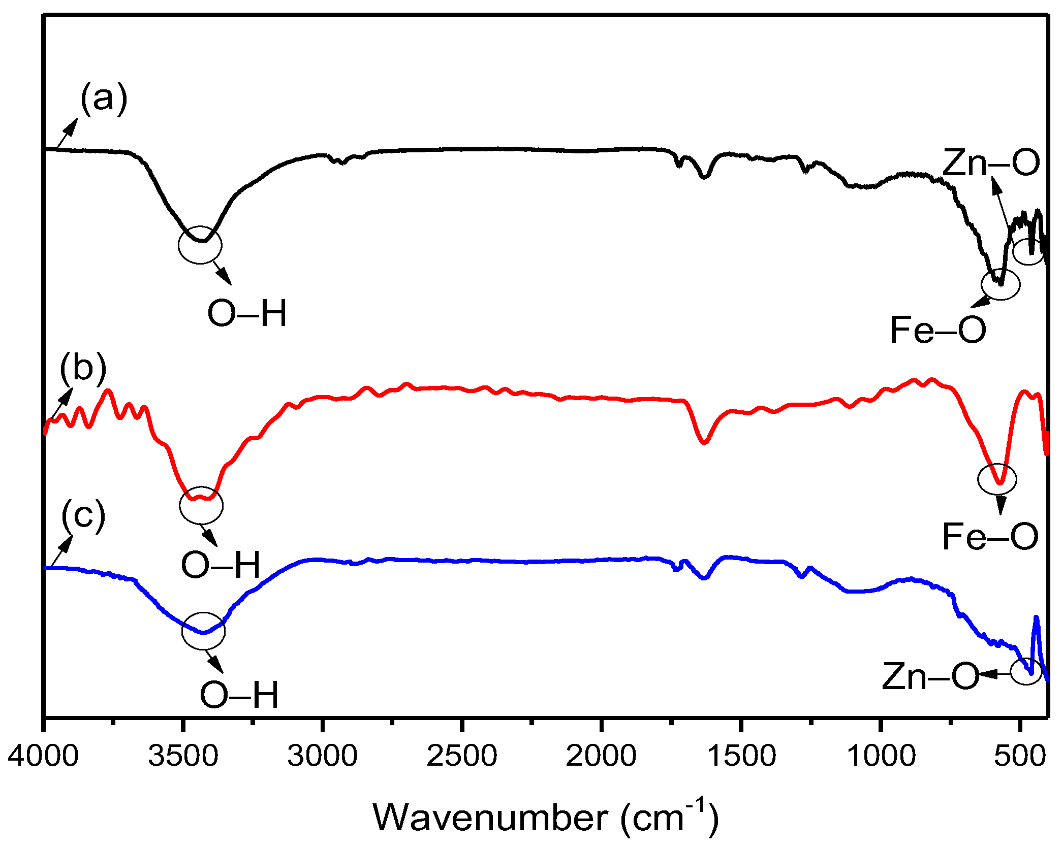 Nanomaterials 12 00812 g002 550