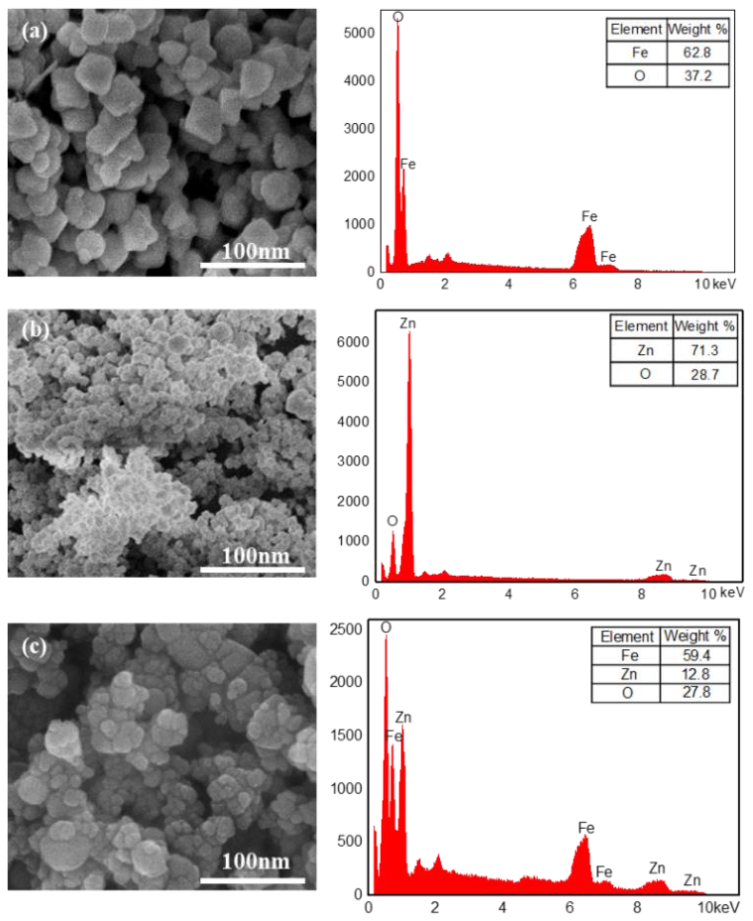 Nanomaterials 12 00812 g003 550