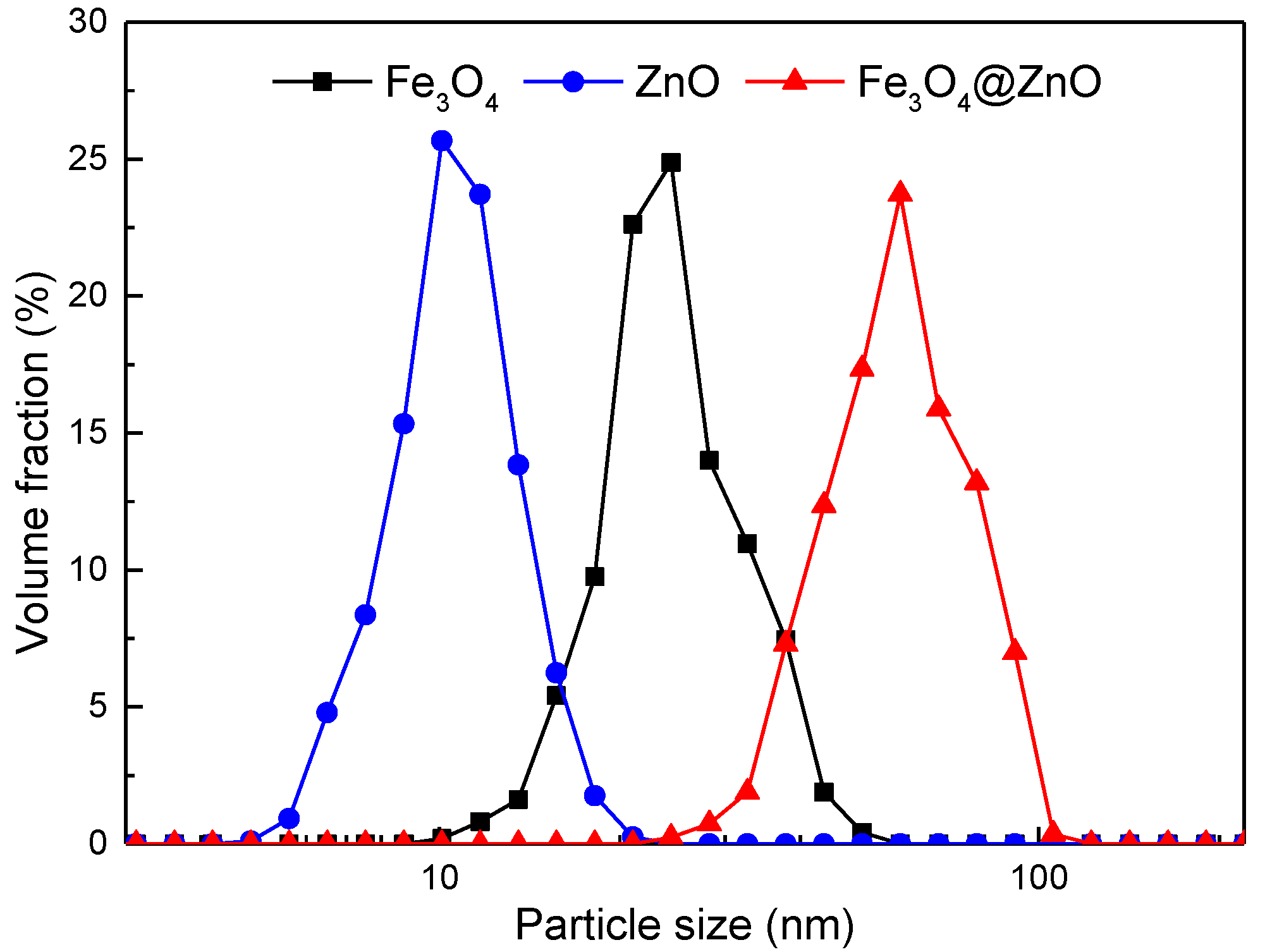 Nanomaterials 12 00812 g004 550